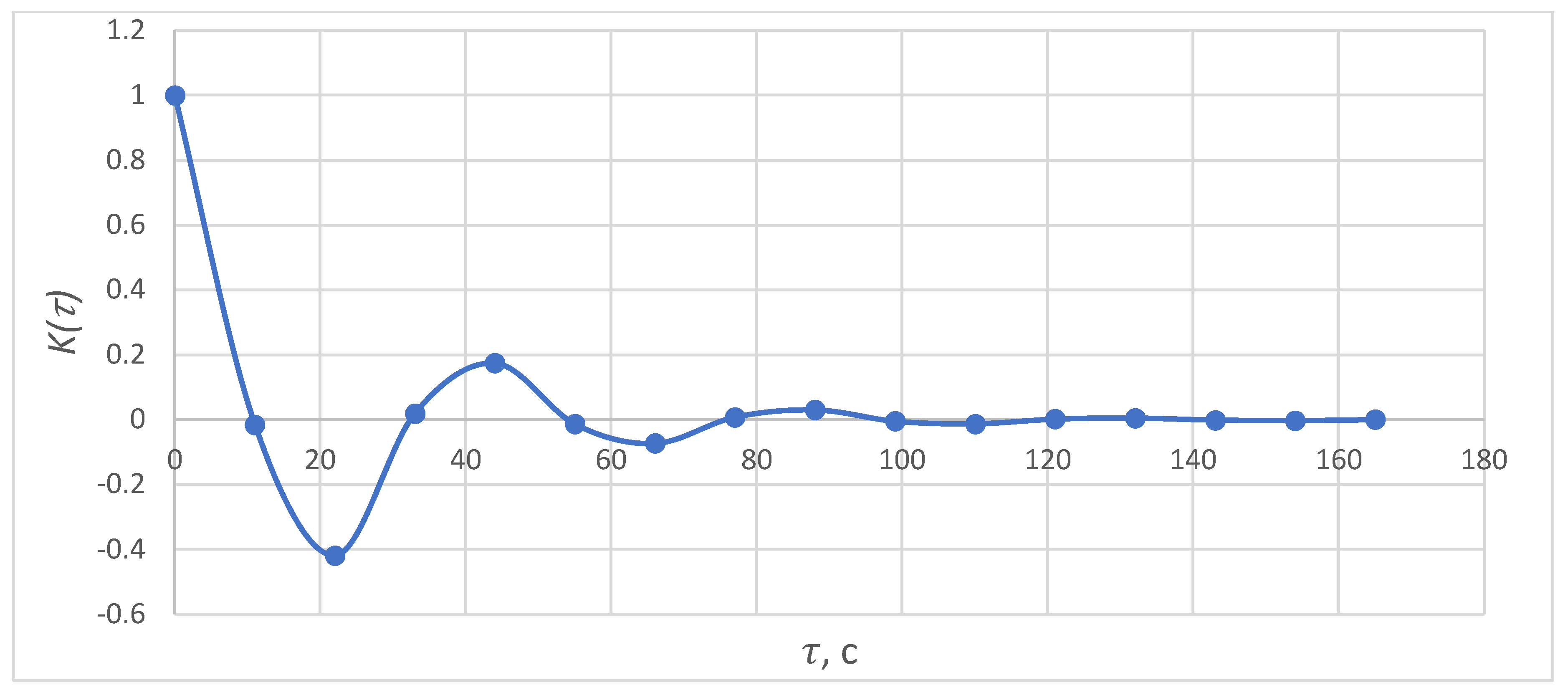 Electricity 03 00010 g004 550