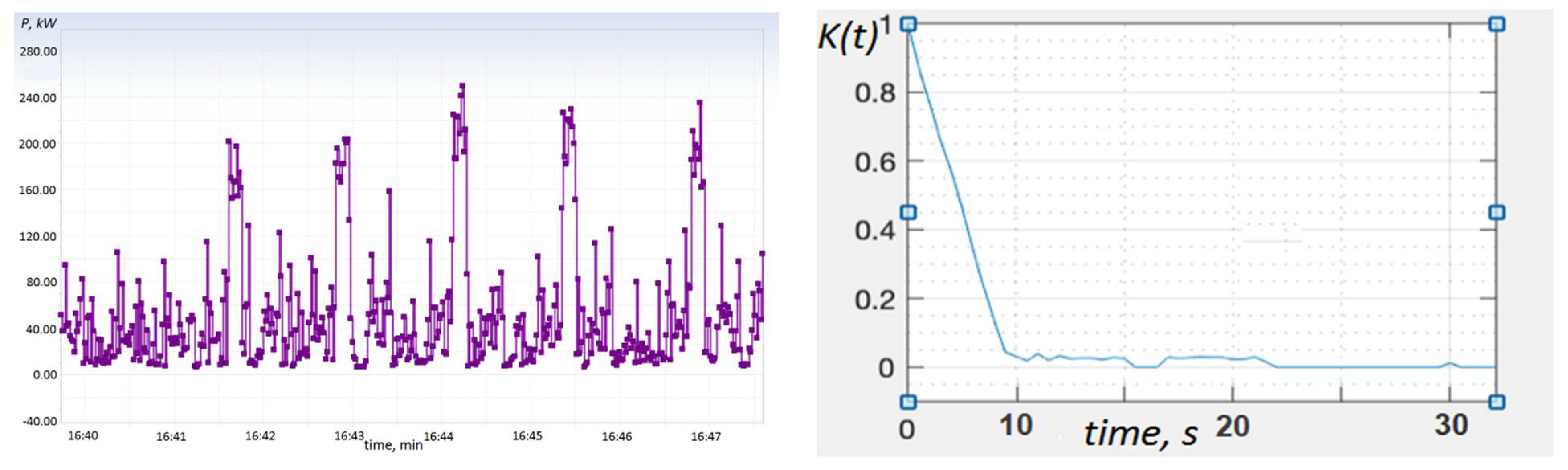 Electricity 03 00010 g005 550