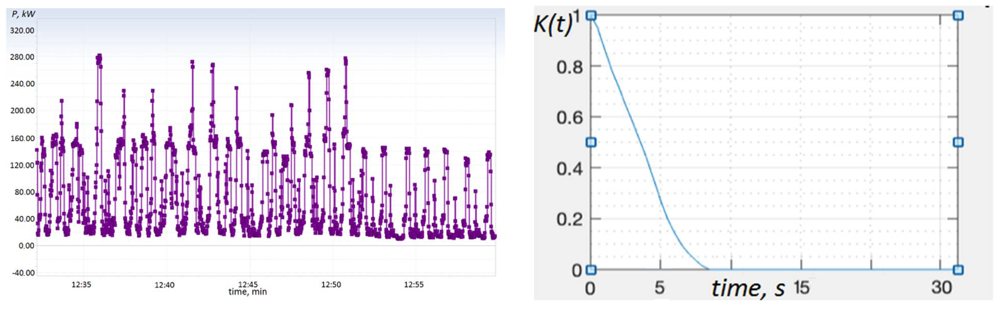 Electricity 03 00010 g006 550