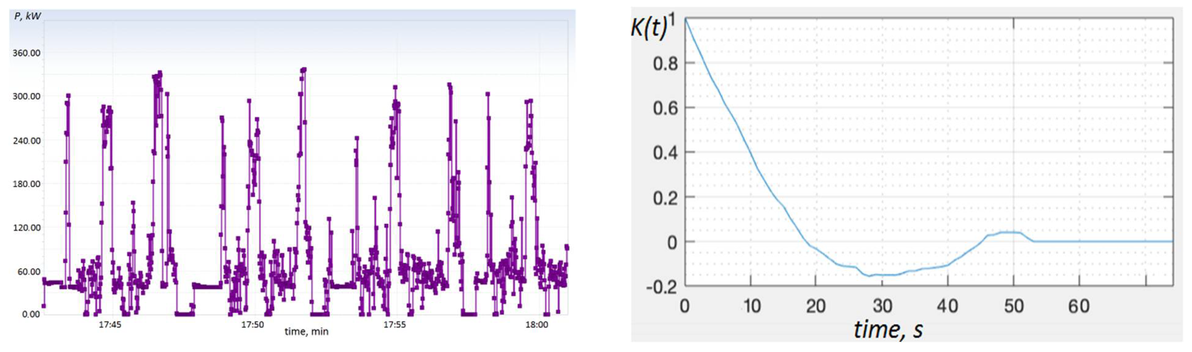 Electricity 03 00010 g007 550