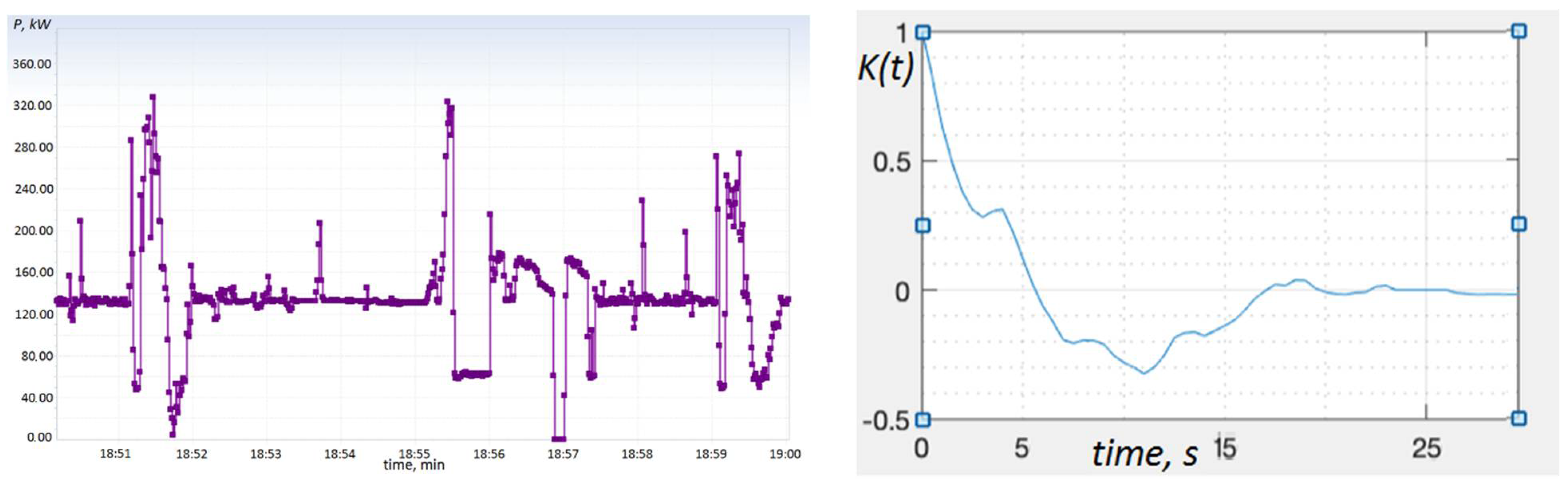 Electricity 03 00010 g008 550