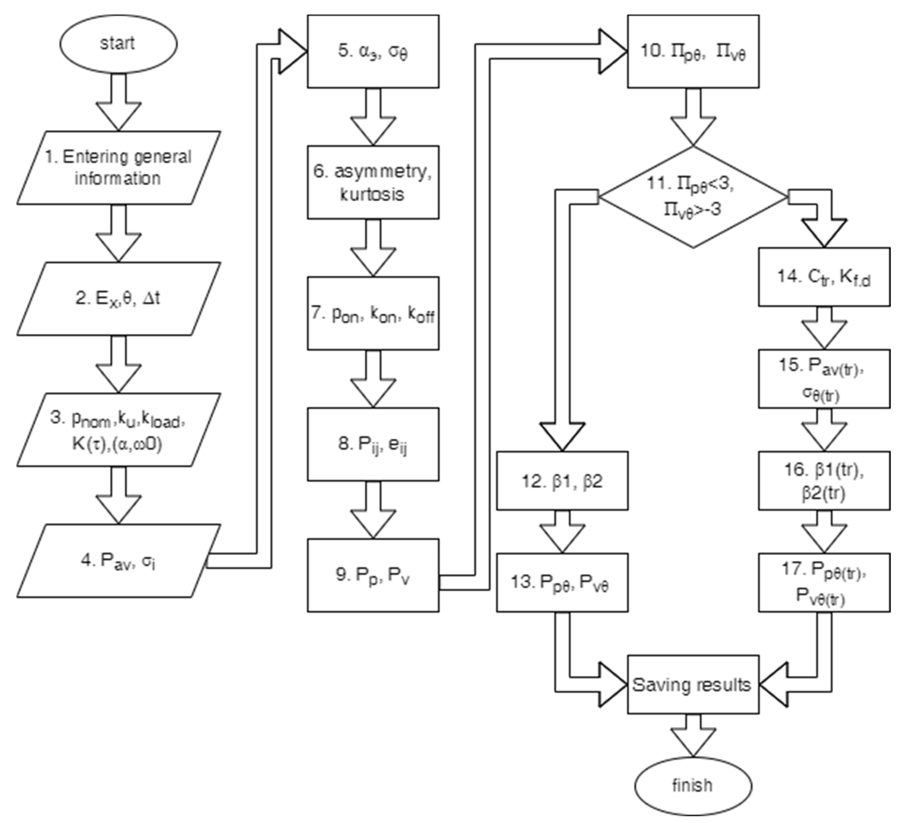 Electricity 03 00010 g009 550