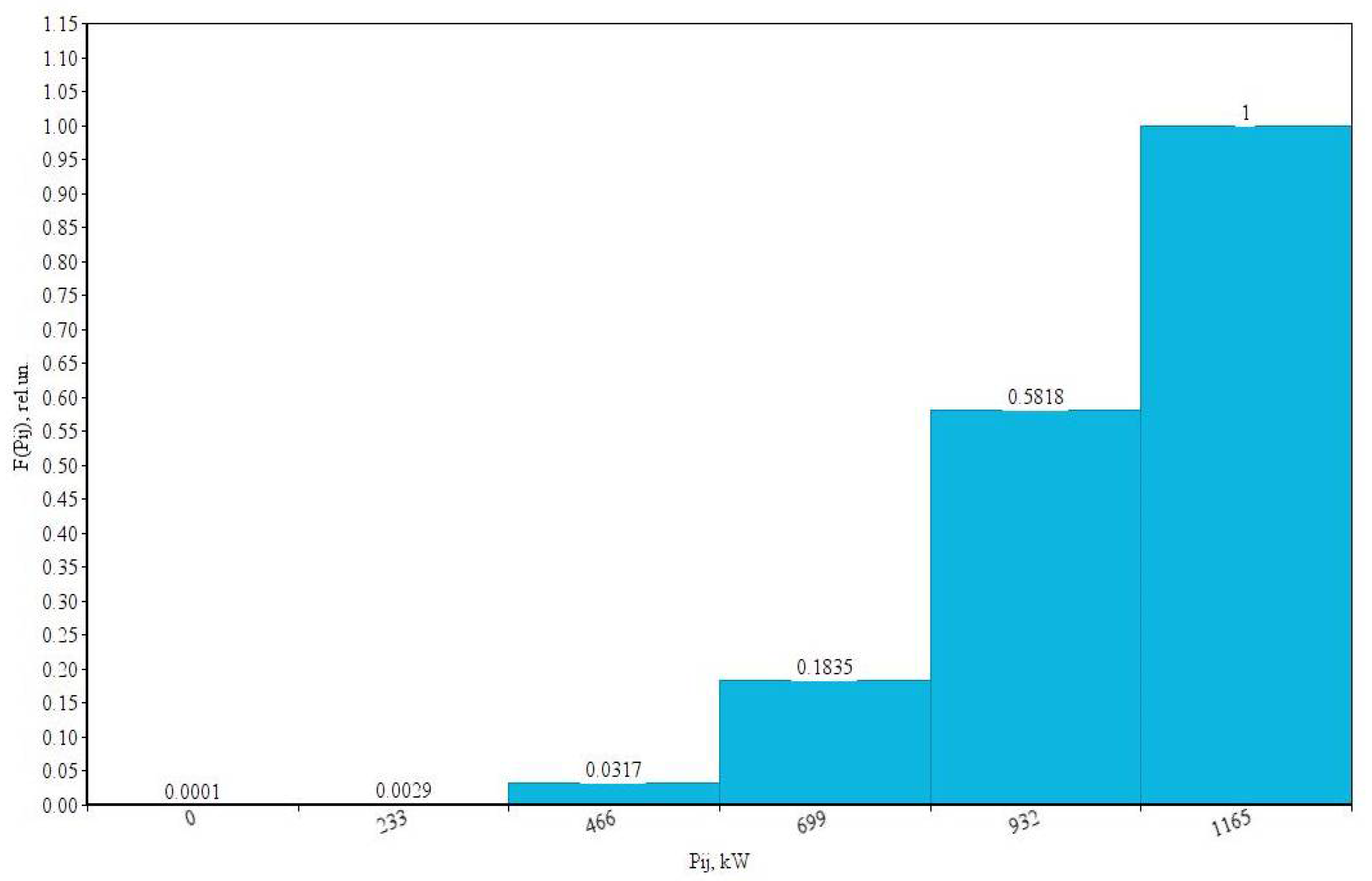 Electricity 03 00010 g010 550