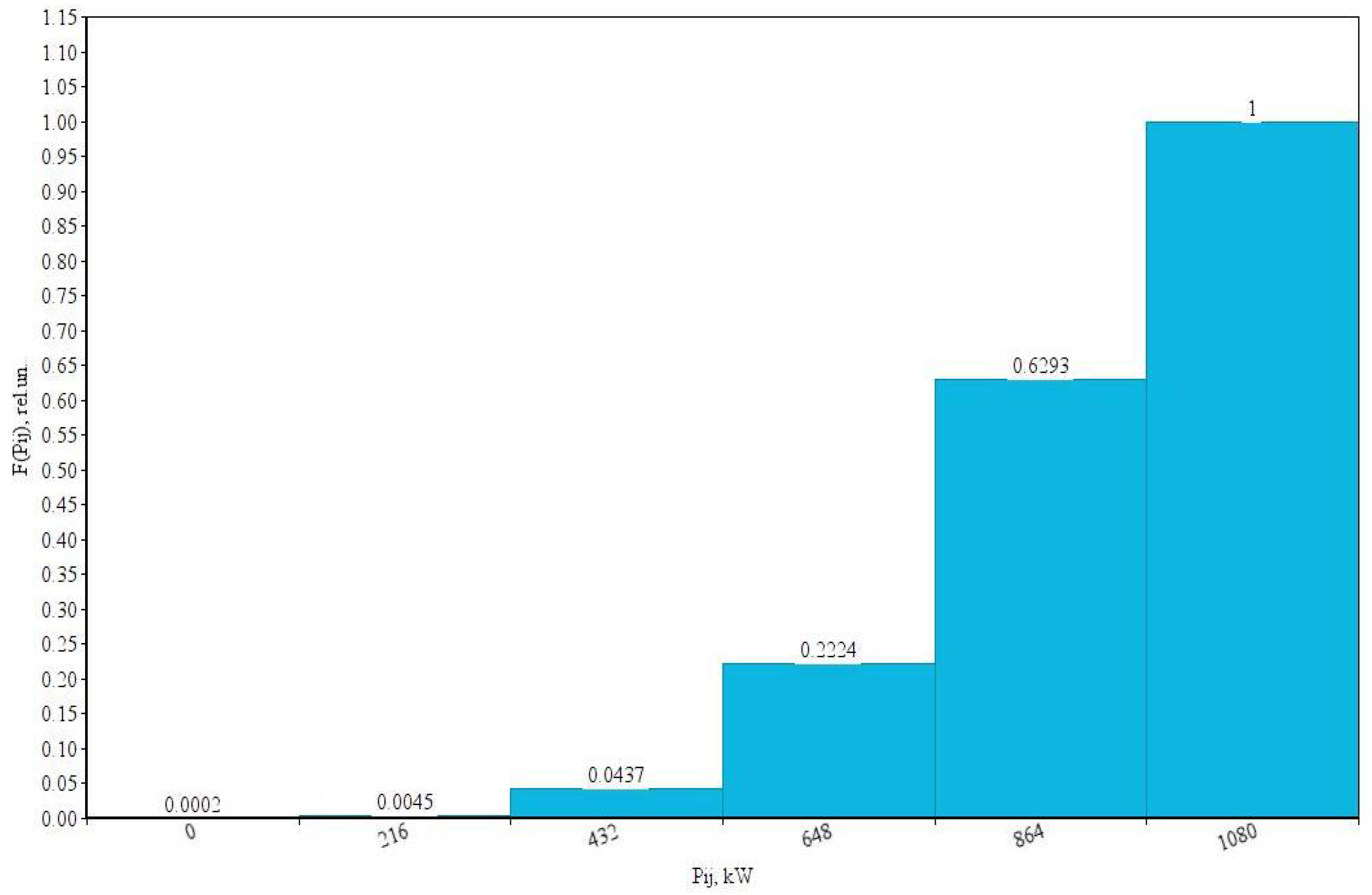 Electricity 03 00010 g011 550