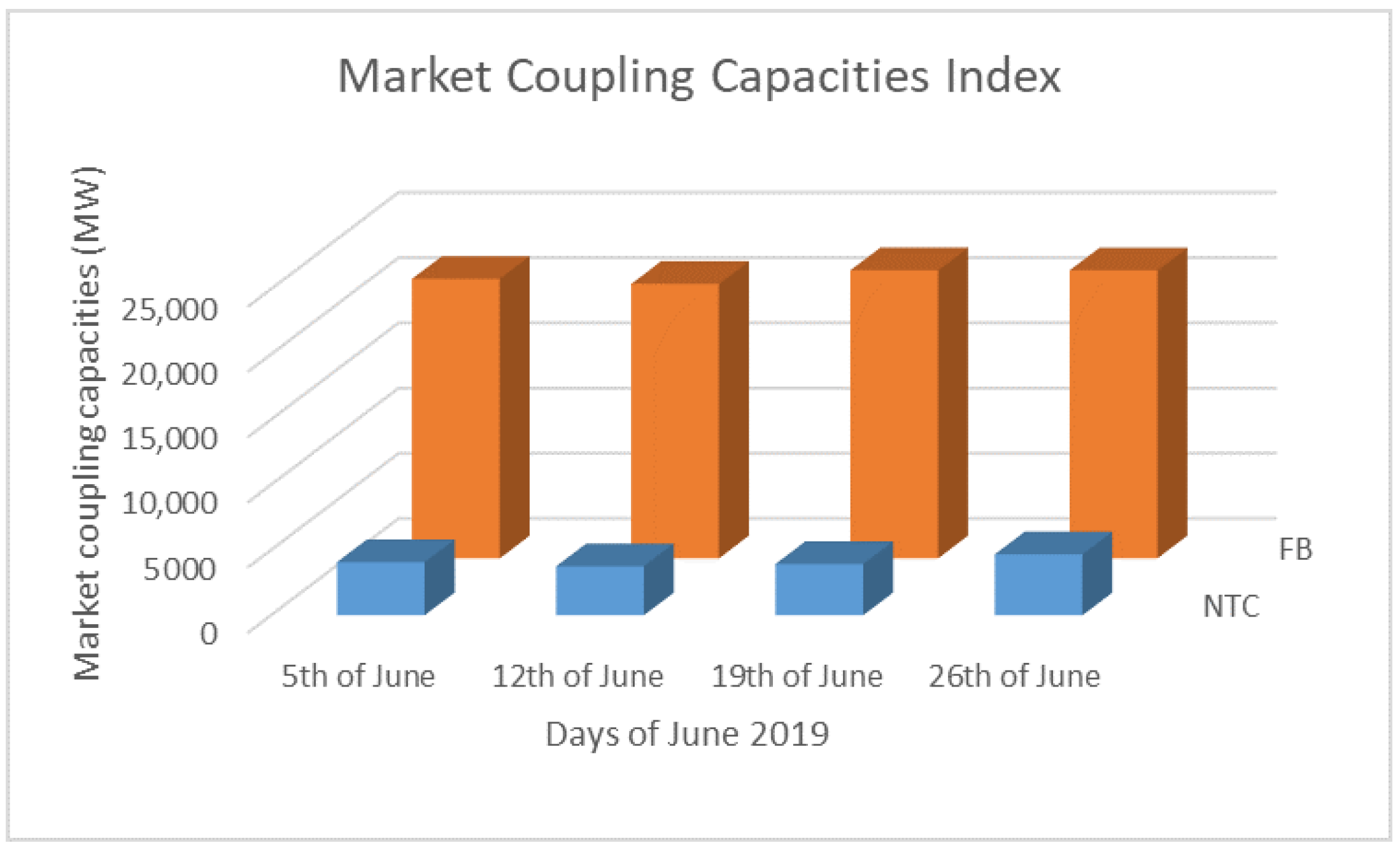 Electricity 03 00011 g005 550