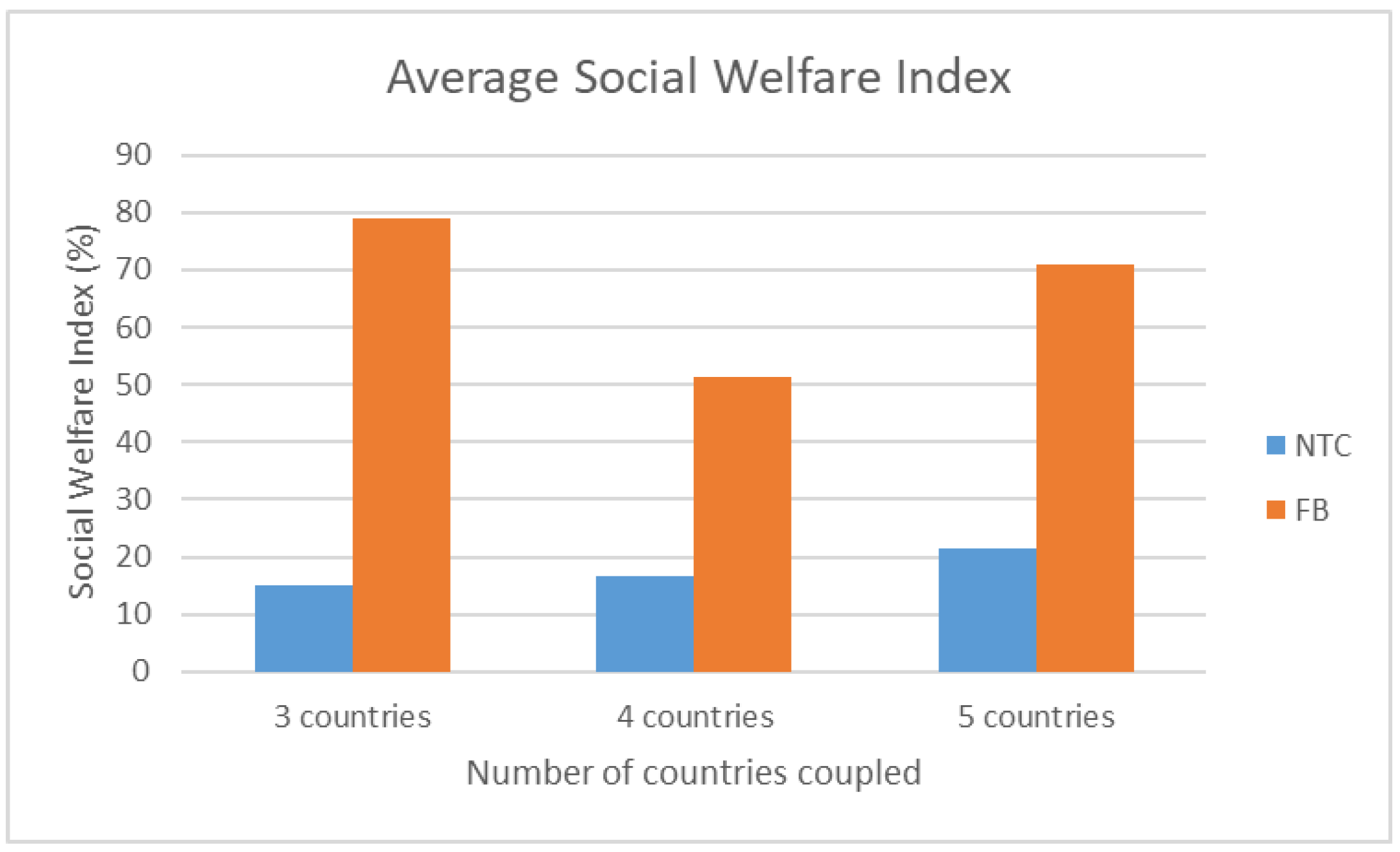 Electricity 03 00011 g007 550