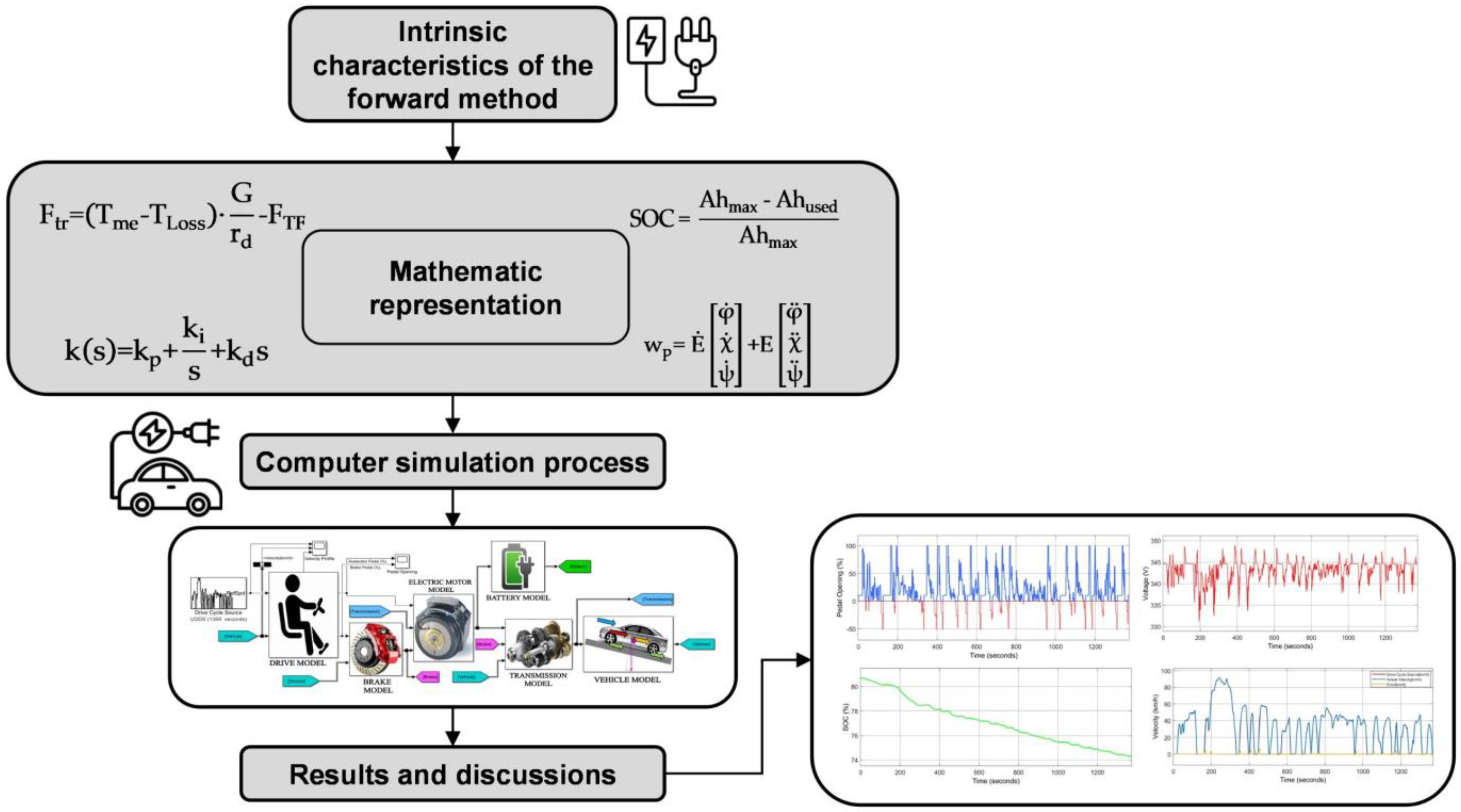 Electricity 03 00012 g001