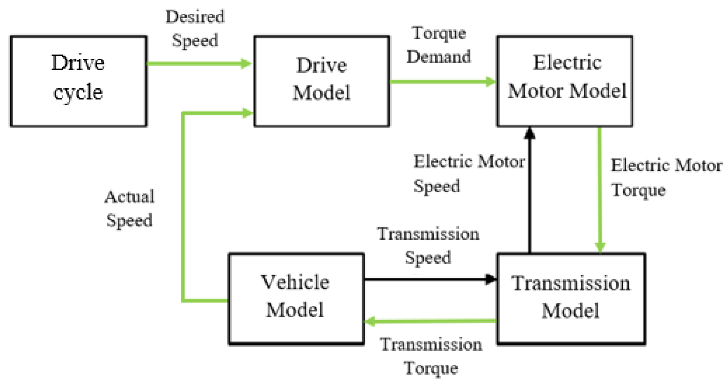 Electricity 03 00012 g002