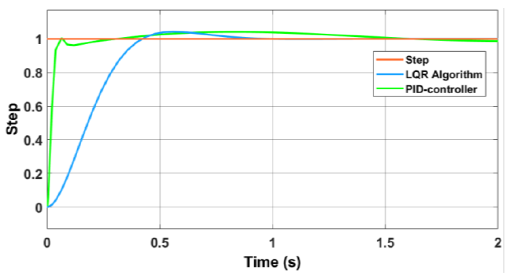 Electricity 03 00012 g006