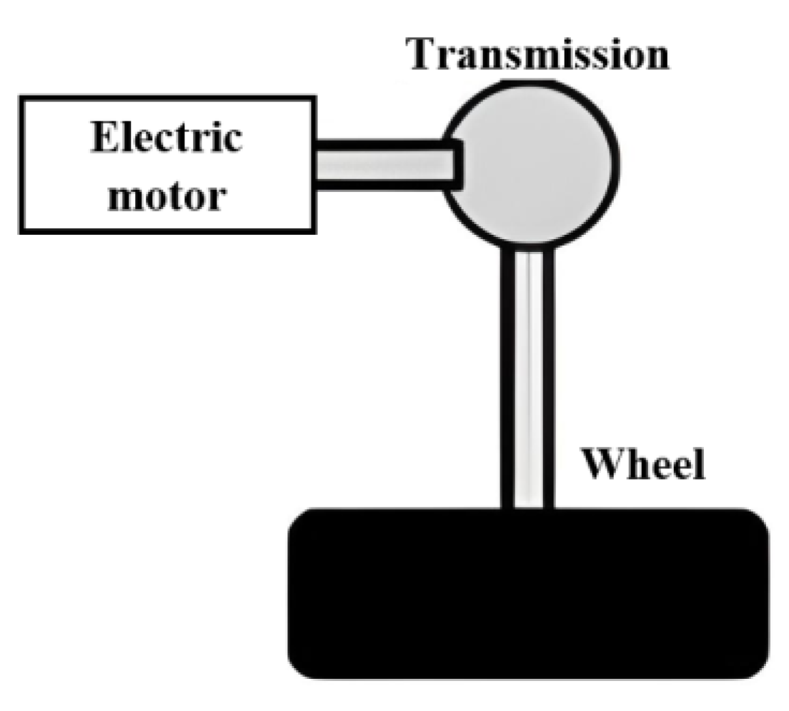 Electricity 03 00012 g007