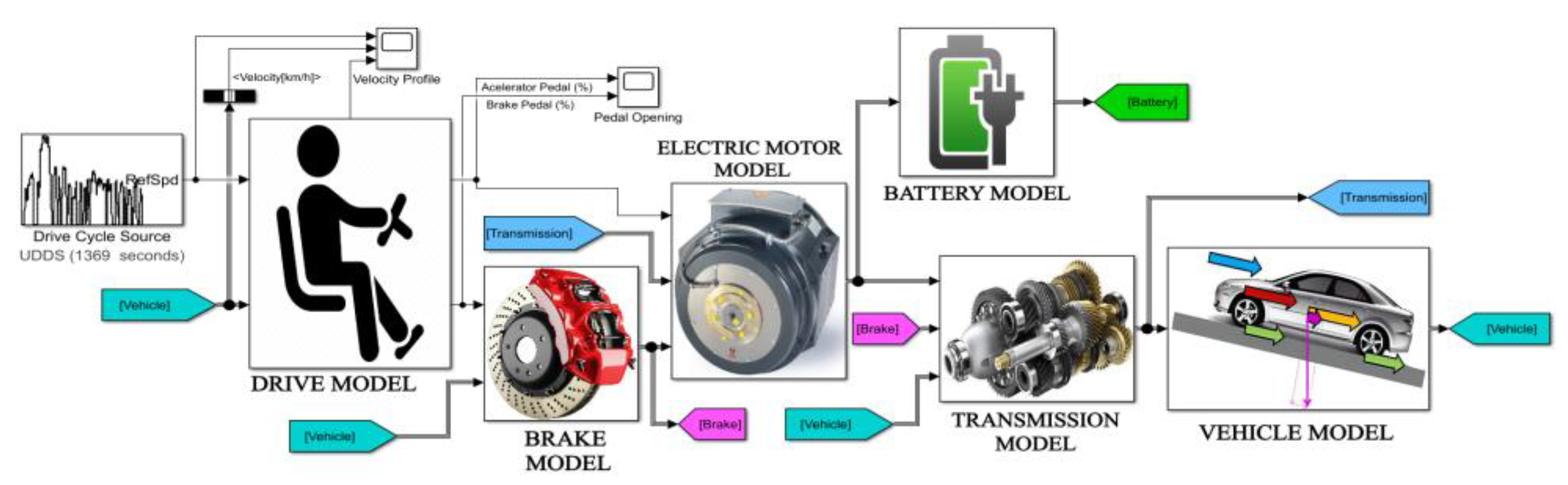 Electricity 03 00012 g012
