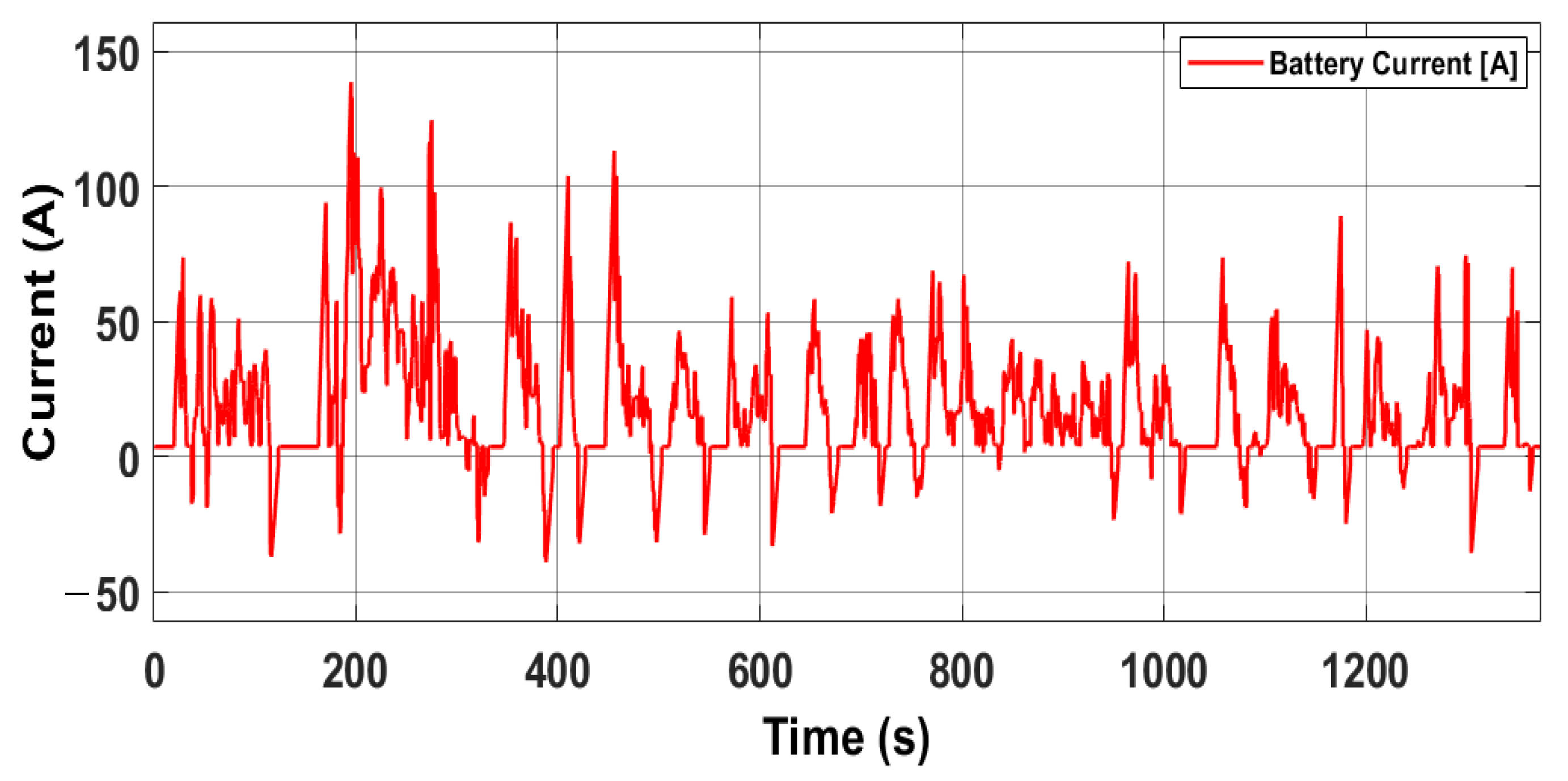 Electricity 03 00012 g017
