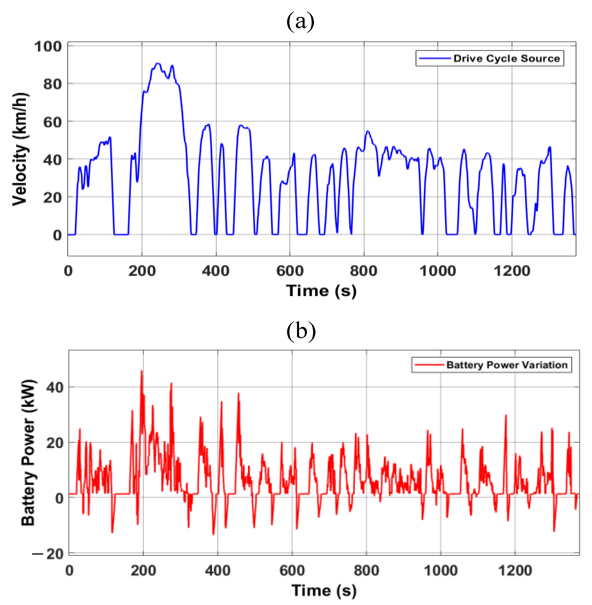 Electricity 03 00012 g018