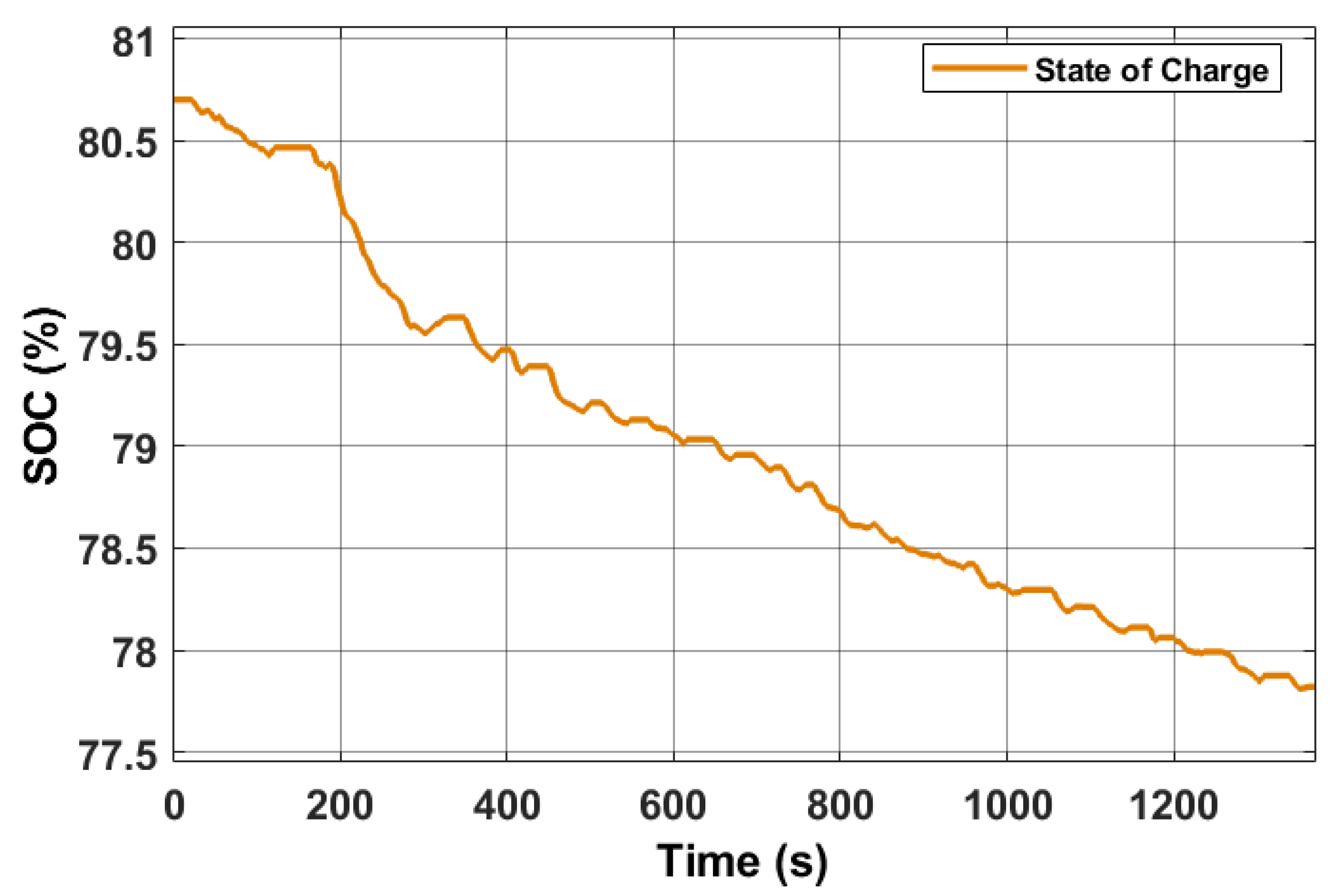 Electricity 03 00012 g019