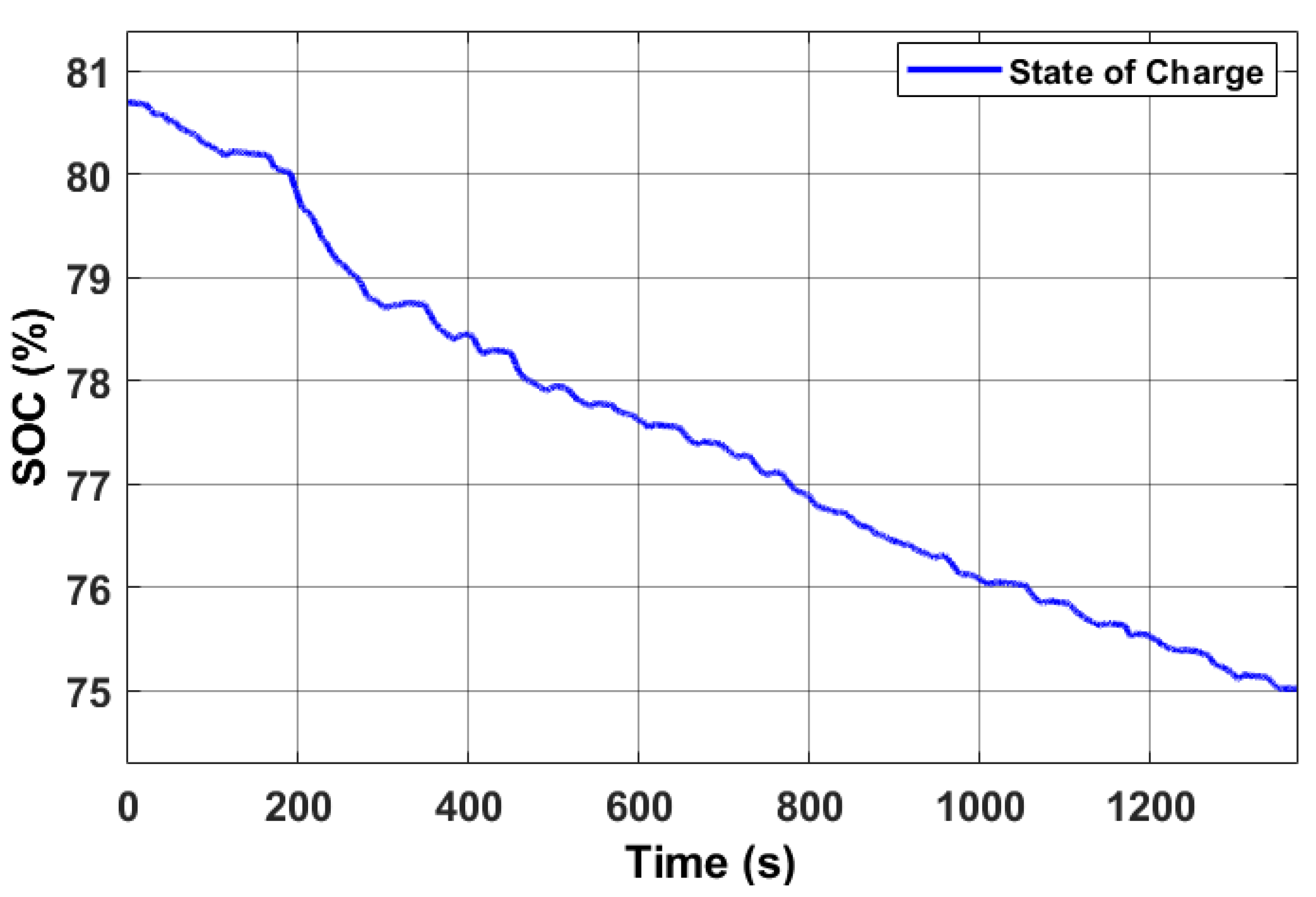 Electricity 03 00012 g020