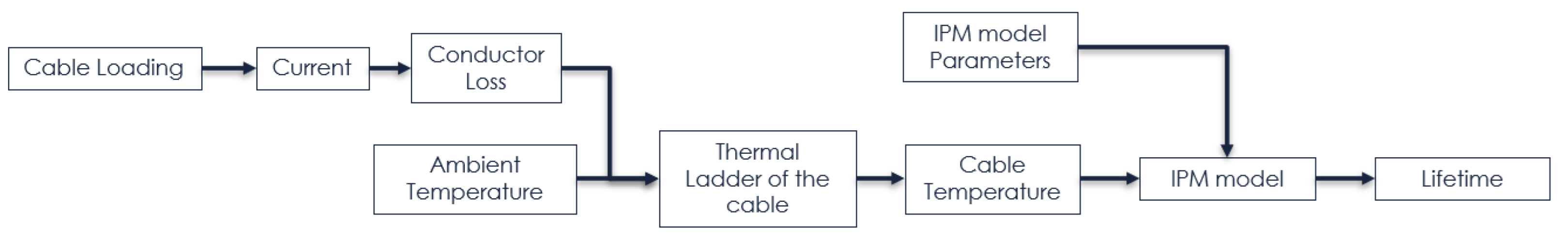 Electricity 03 00013 g001 550