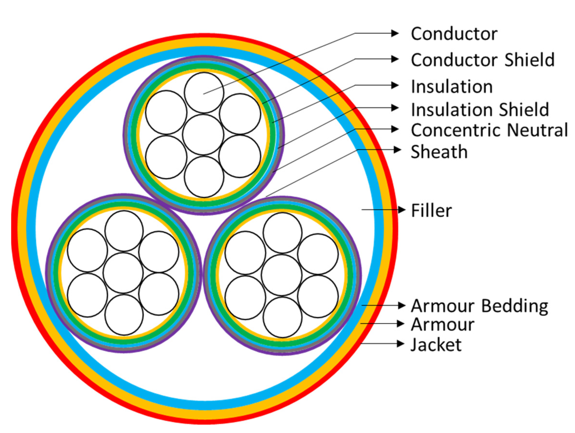 Electricity 03 00013 g003 550