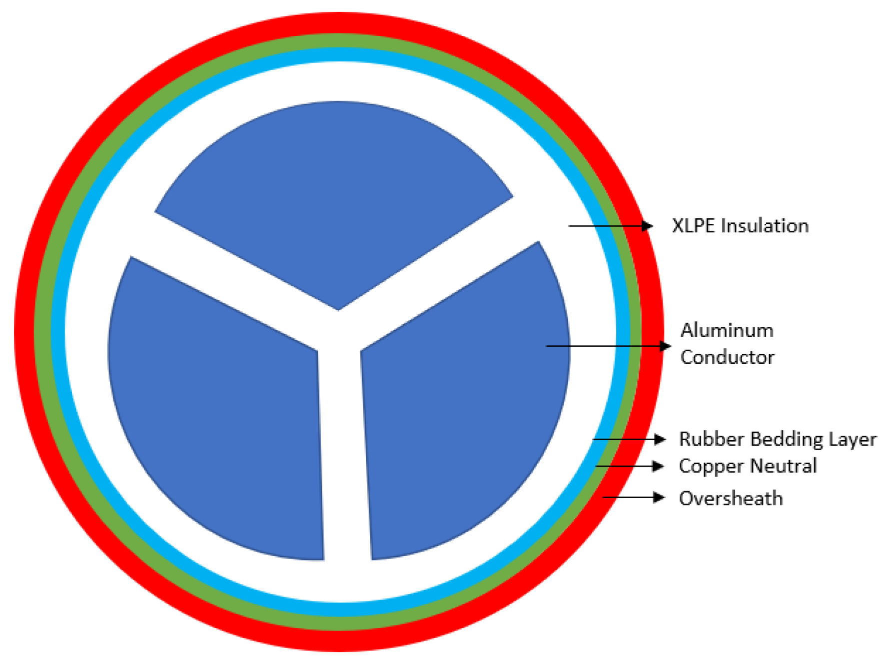 Electricity 03 00013 g004 550
