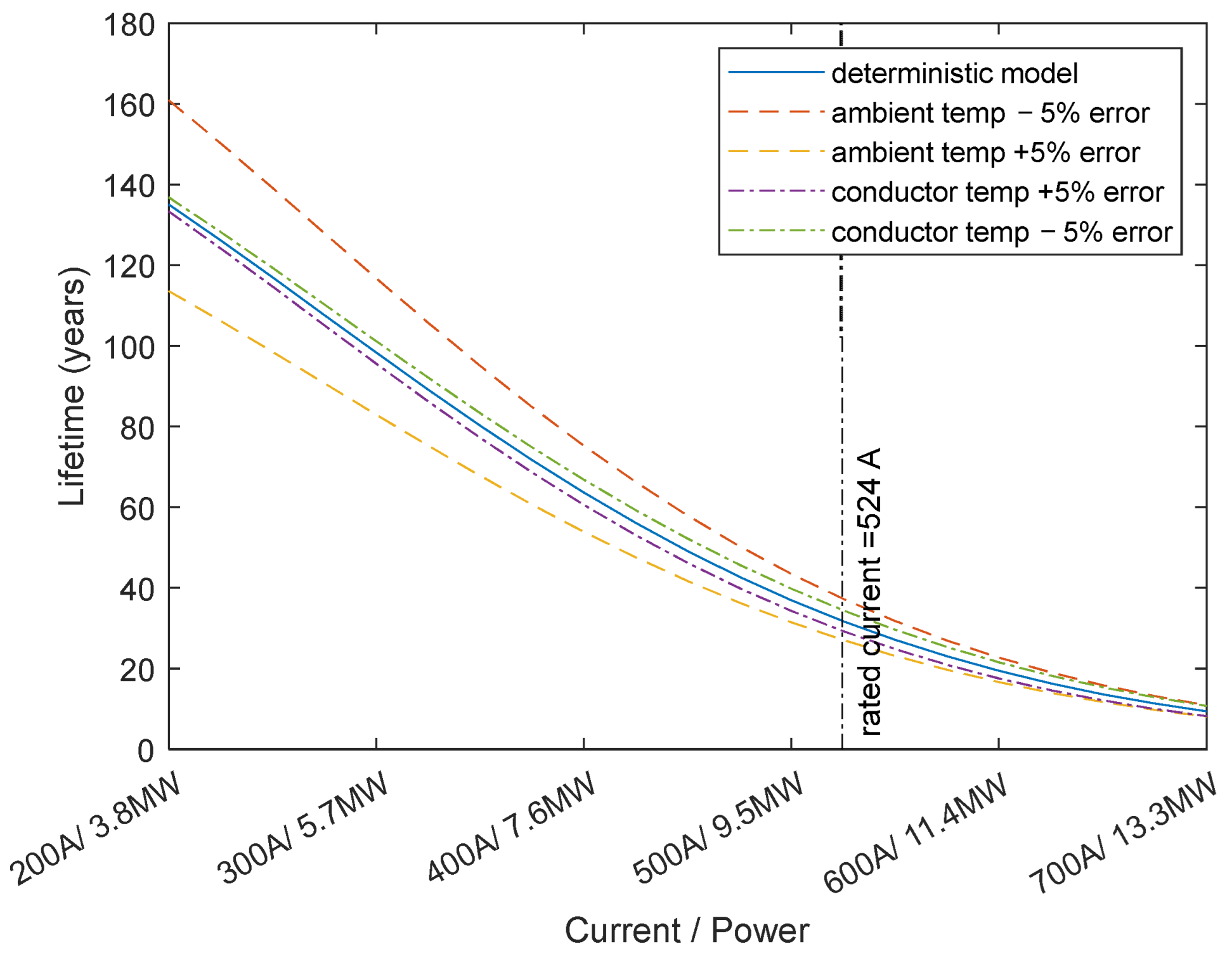 Electricity 03 00013 g005 550