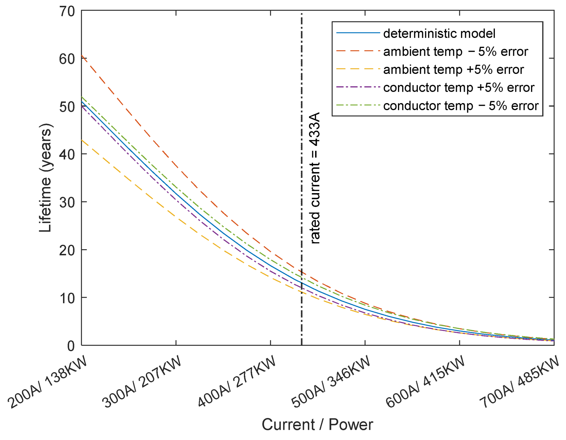 Electricity 03 00013 g006 550