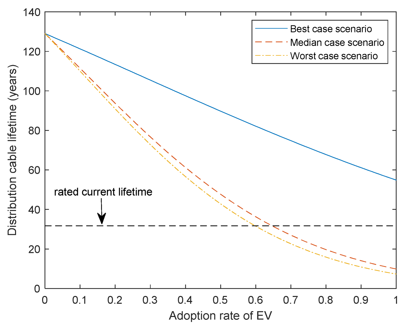Electricity 03 00013 g007 550