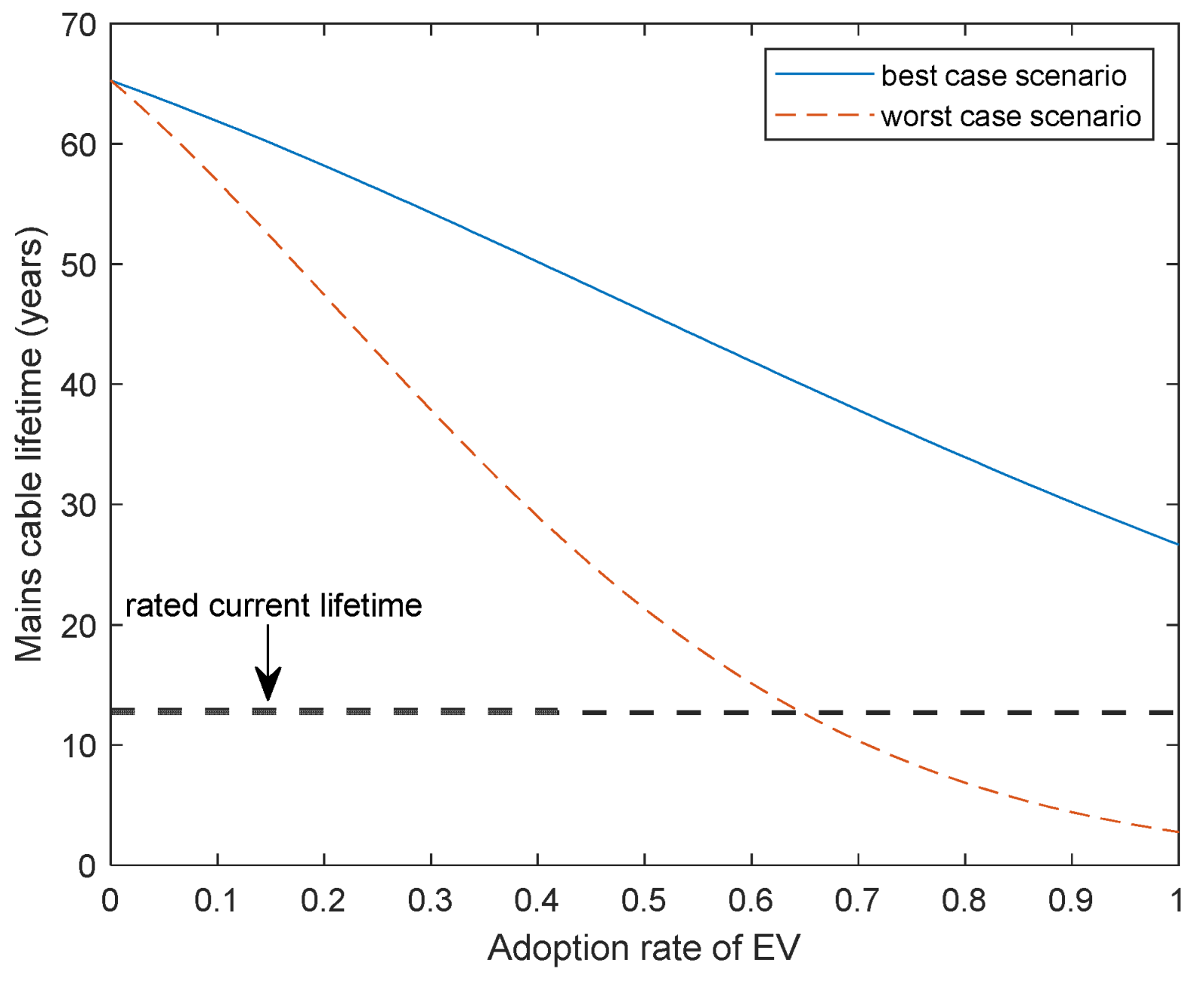 Electricity 03 00013 g008 550