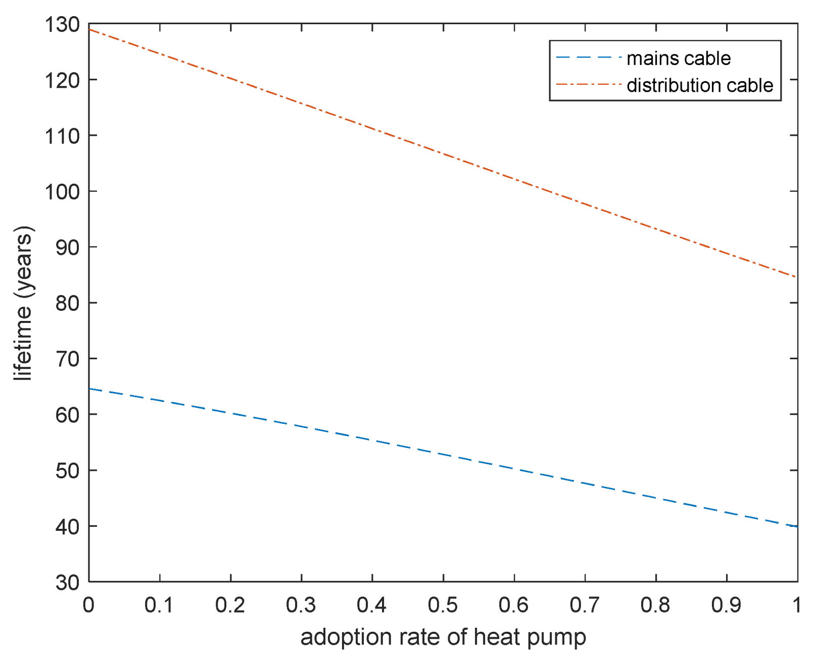 Electricity 03 00013 g009 550