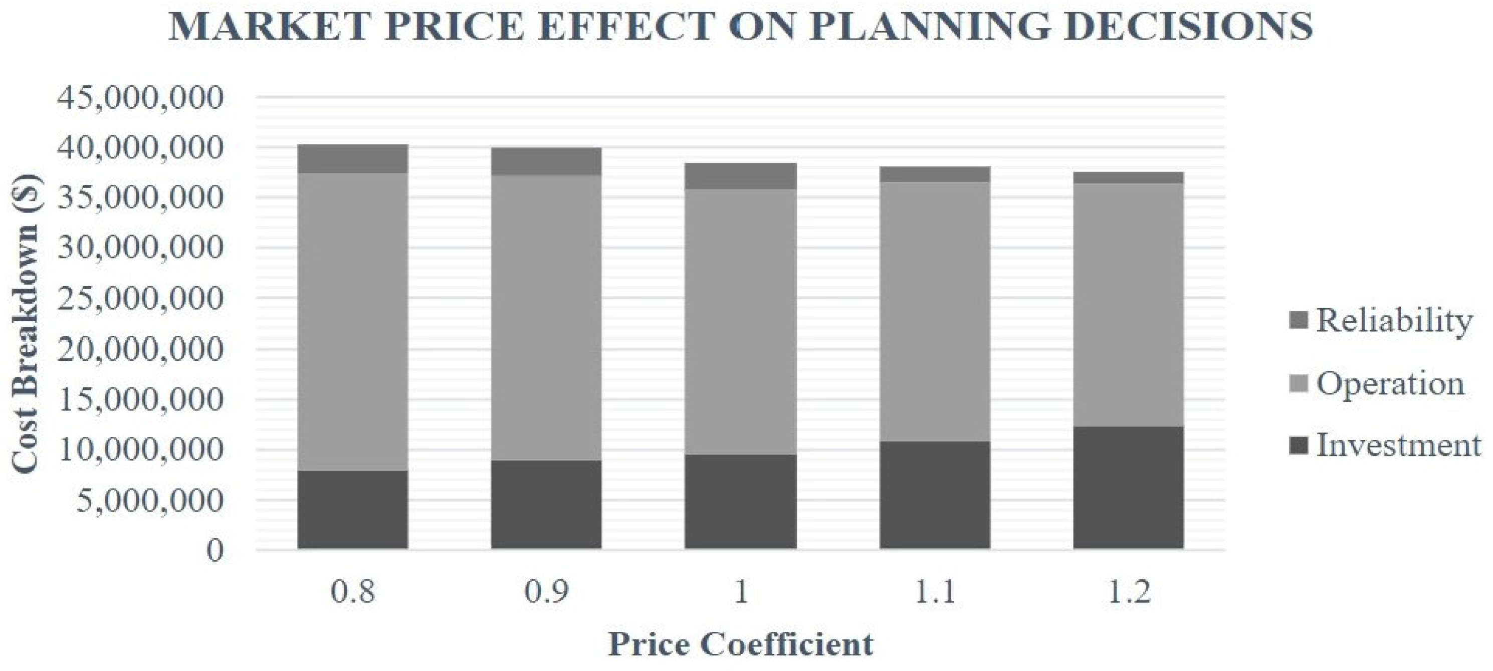 Electricity 03 00014 g004