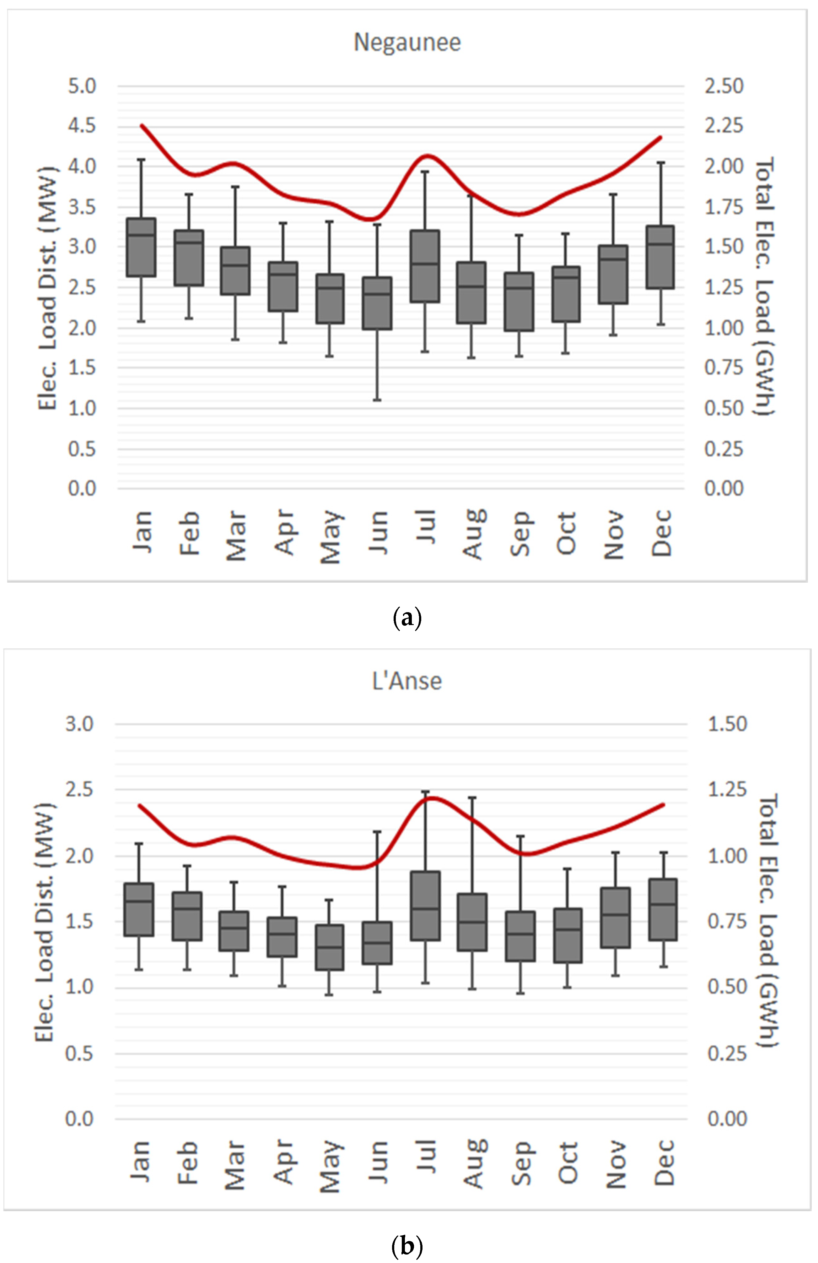 Electricity 03 00016 g004a