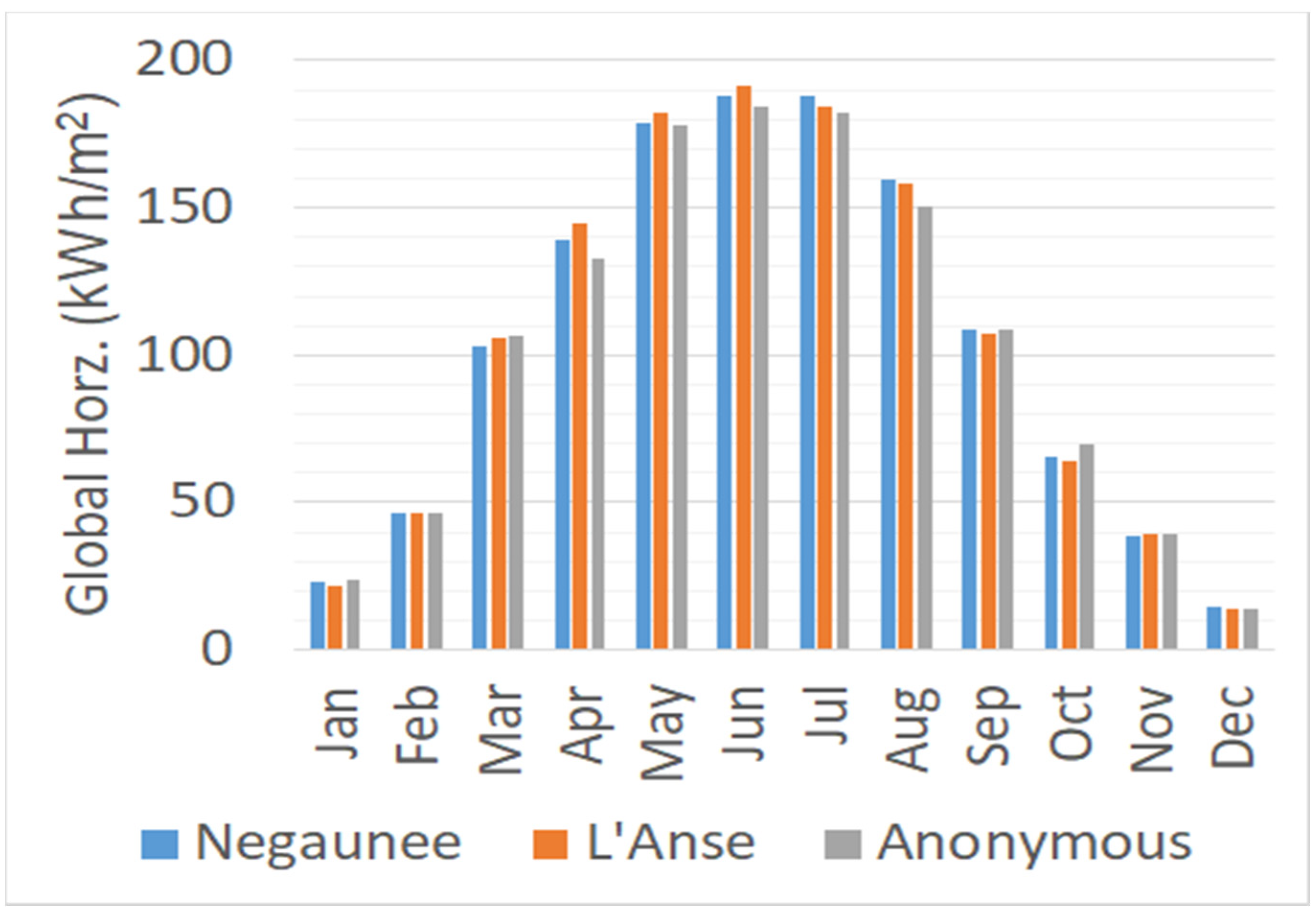 Electricity 03 00016 g006