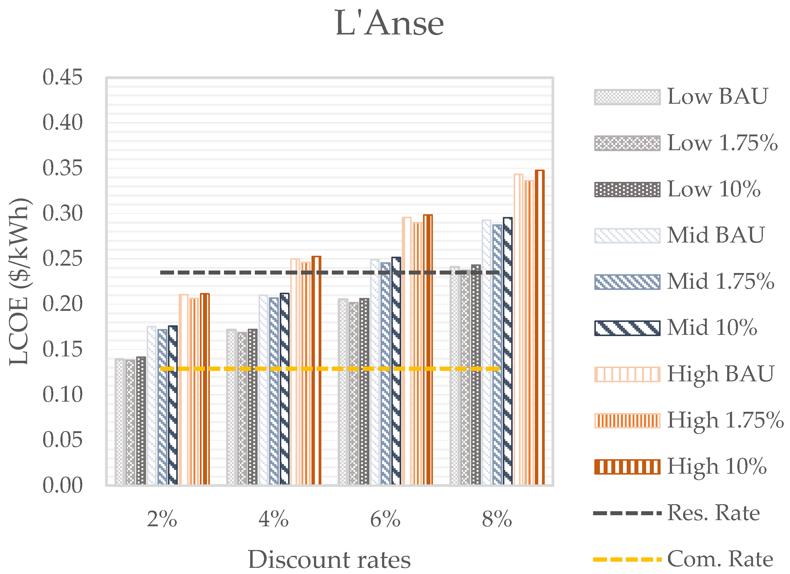 Electricity 03 00016 g009