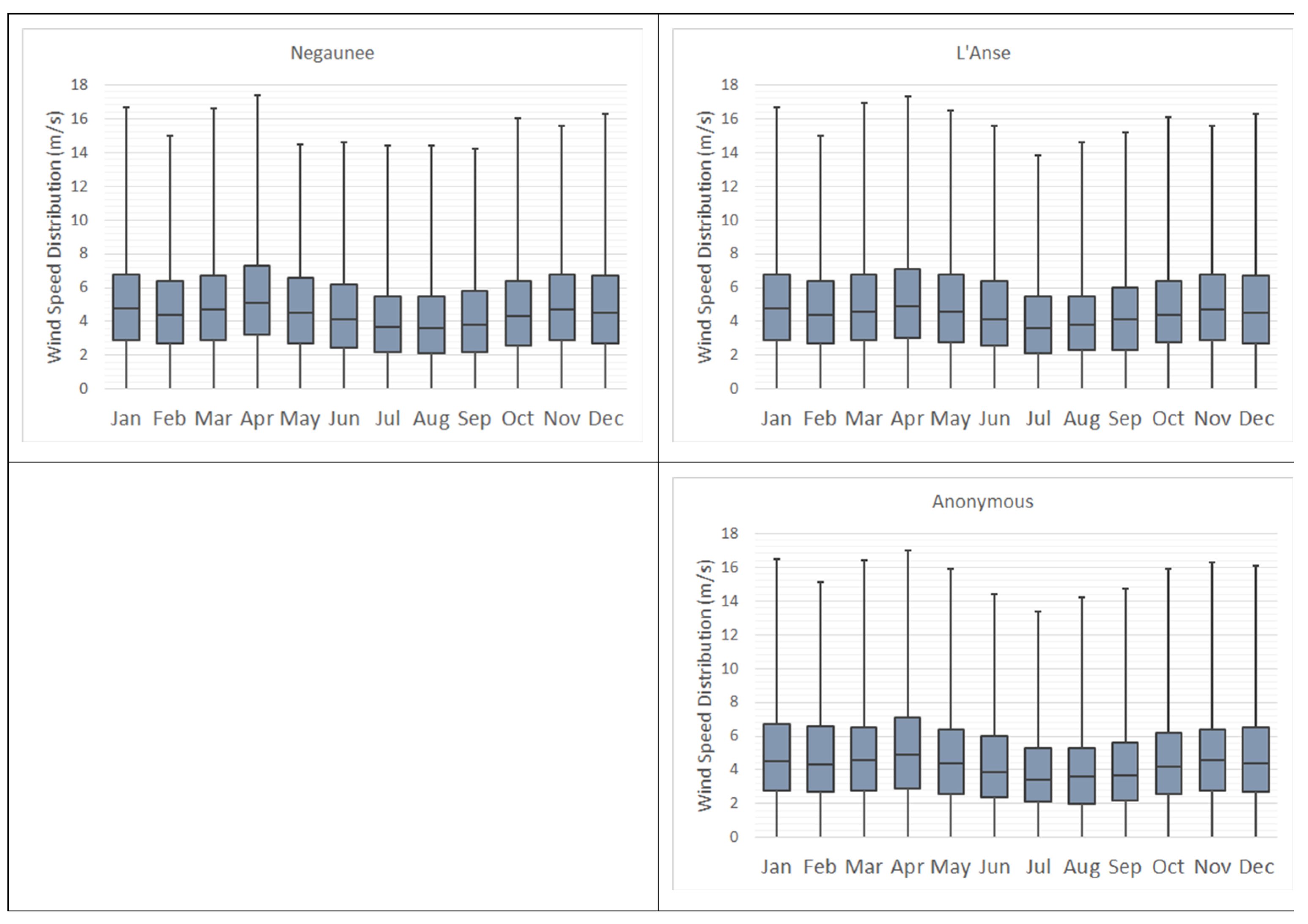 Electricity 03 00016 g0a2