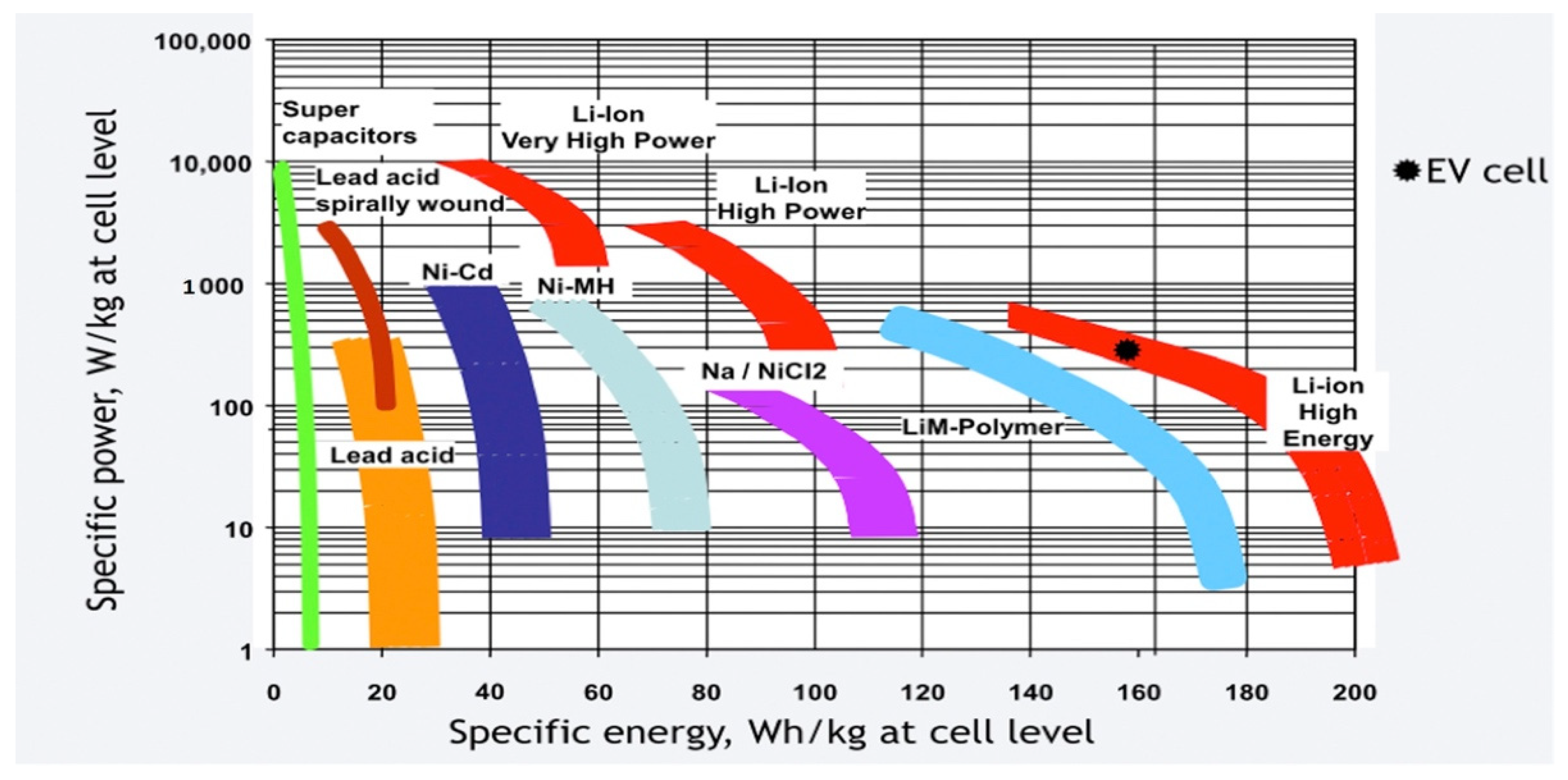 Electricity 03 00020 g001