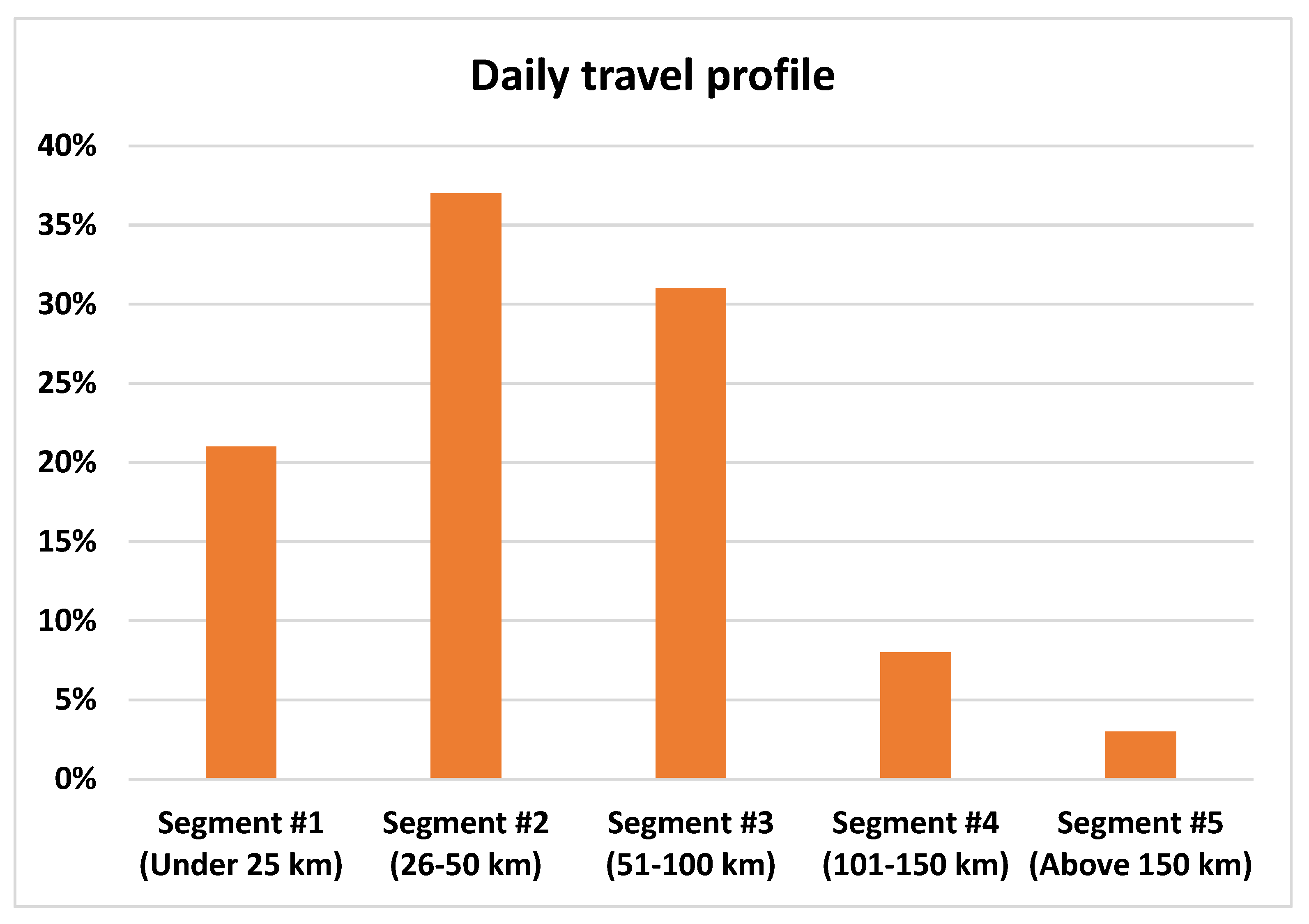 Electricity 03 00020 g002
