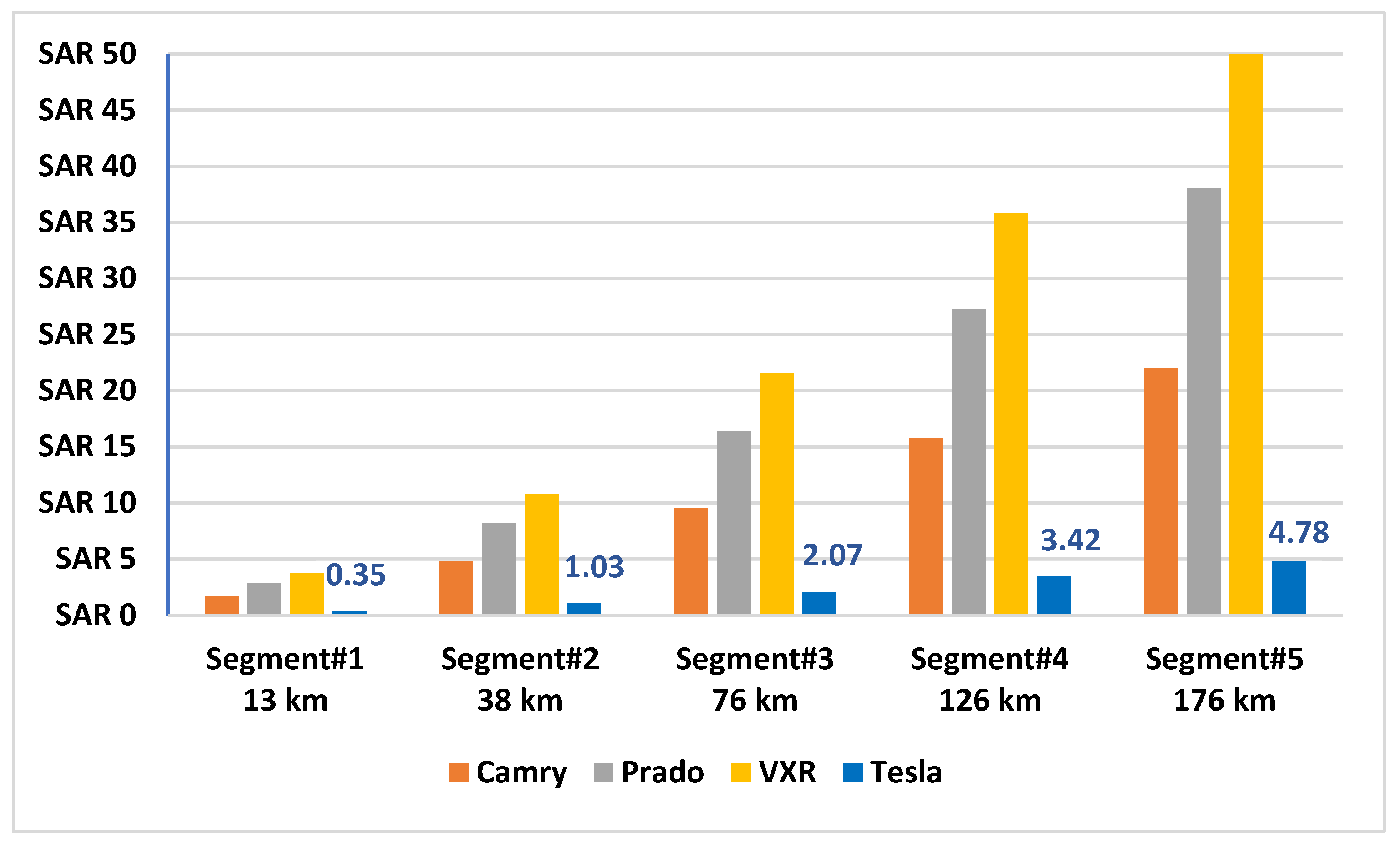 Electricity 03 00020 g003