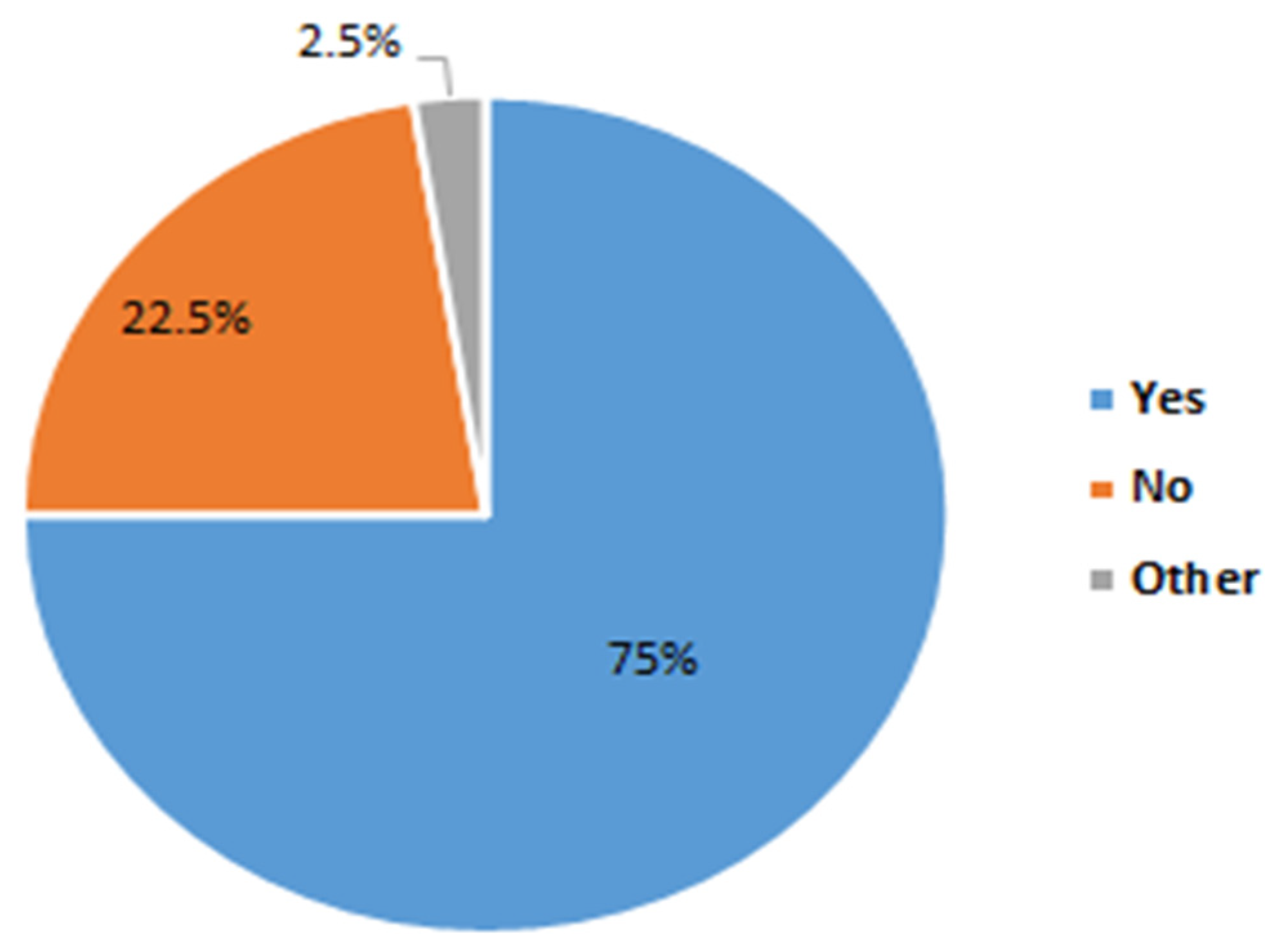 Electricity 03 00020 g006