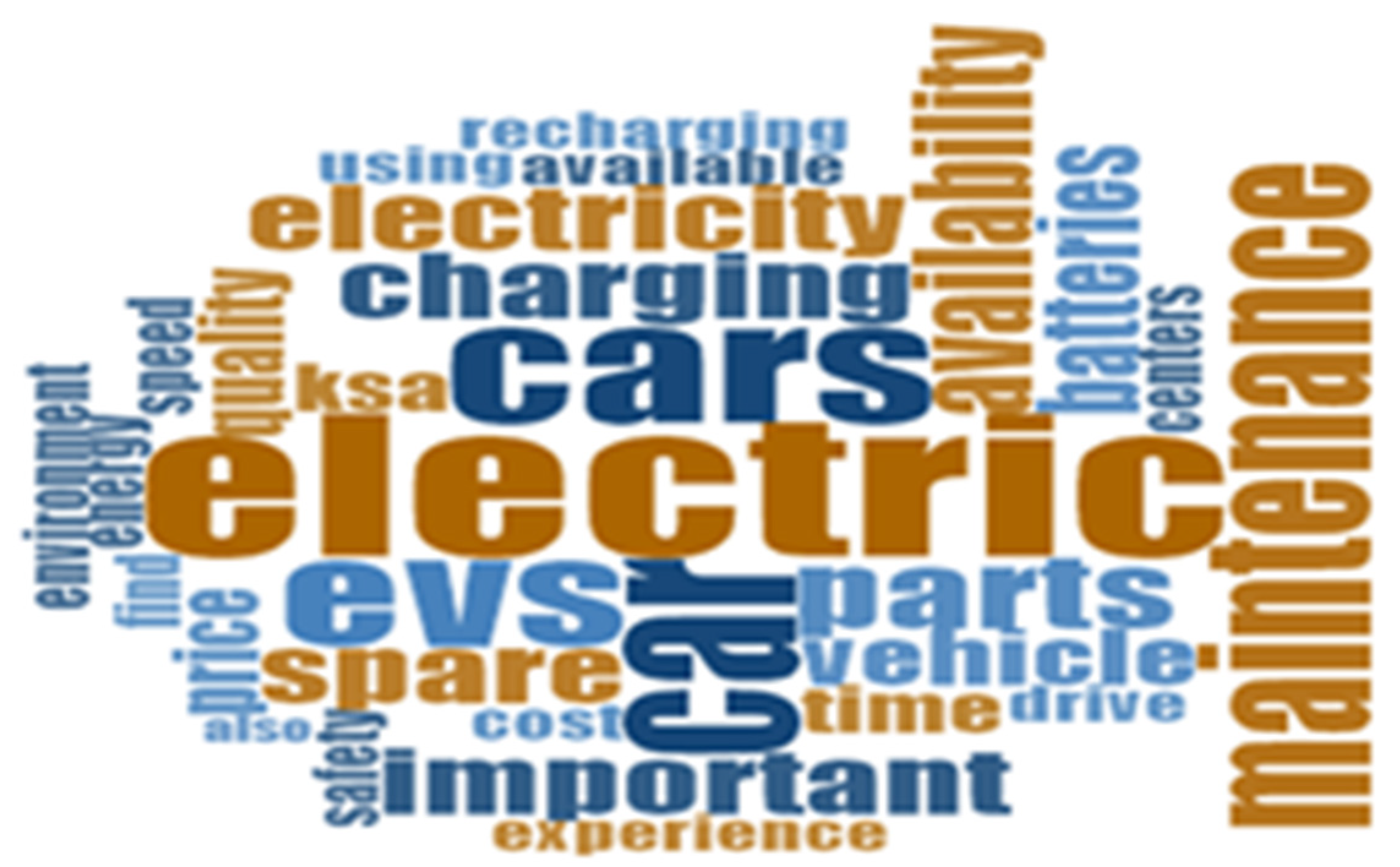 Electricity 03 00020 g007