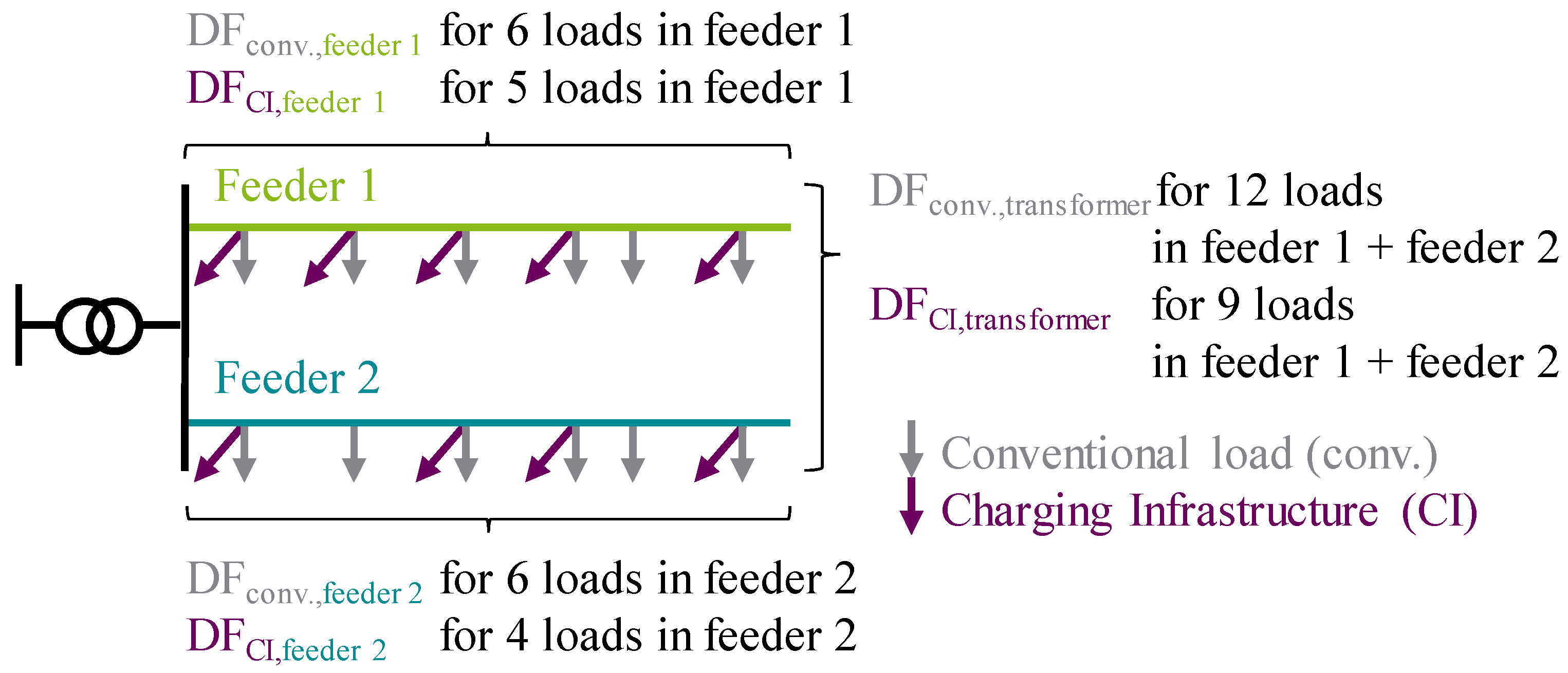 Electricity Free FullText Development of Demand Factors for