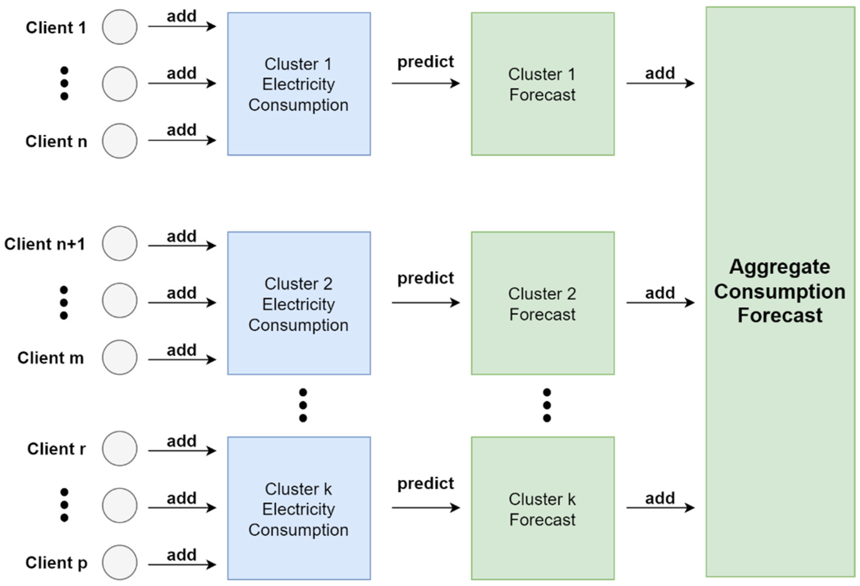 Electricity 03 00025 g003