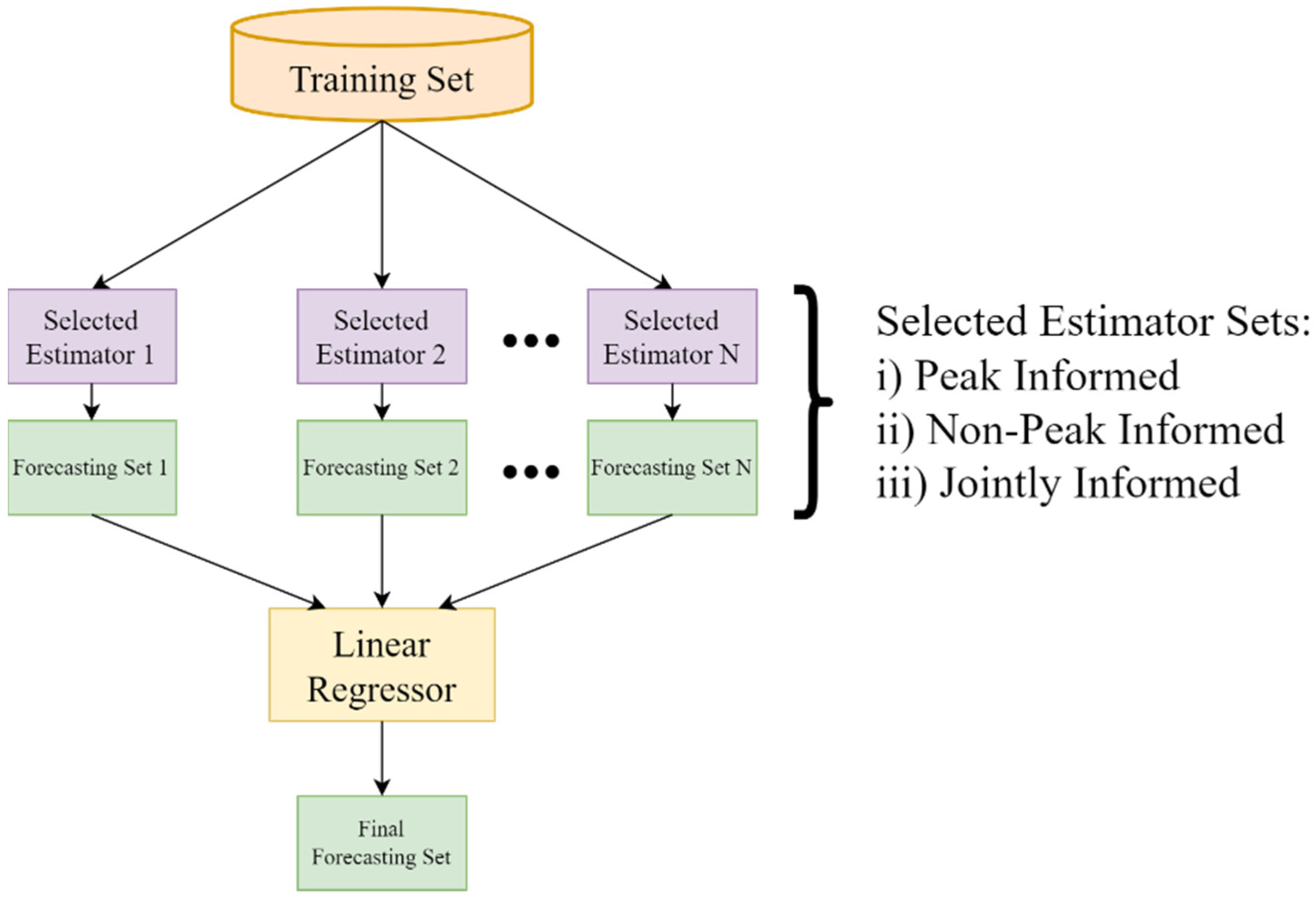 Electricity 03 00025 g006