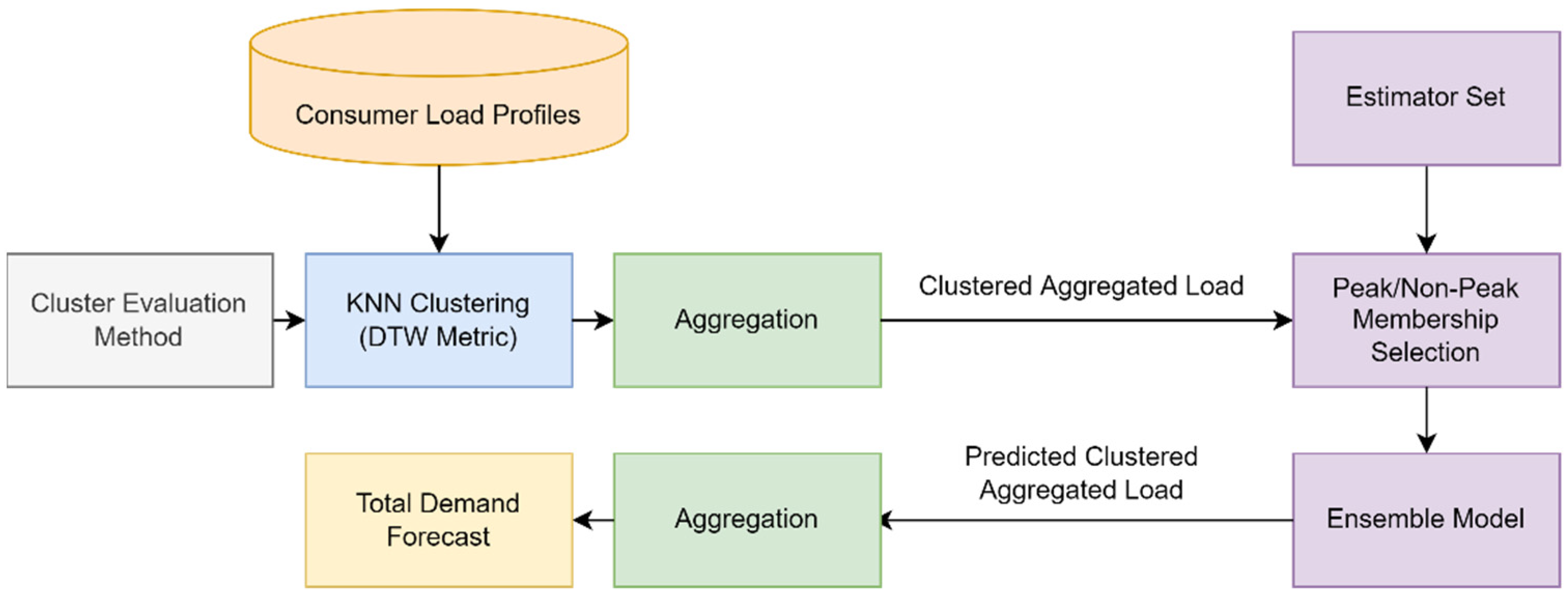Electricity 03 00025 g008