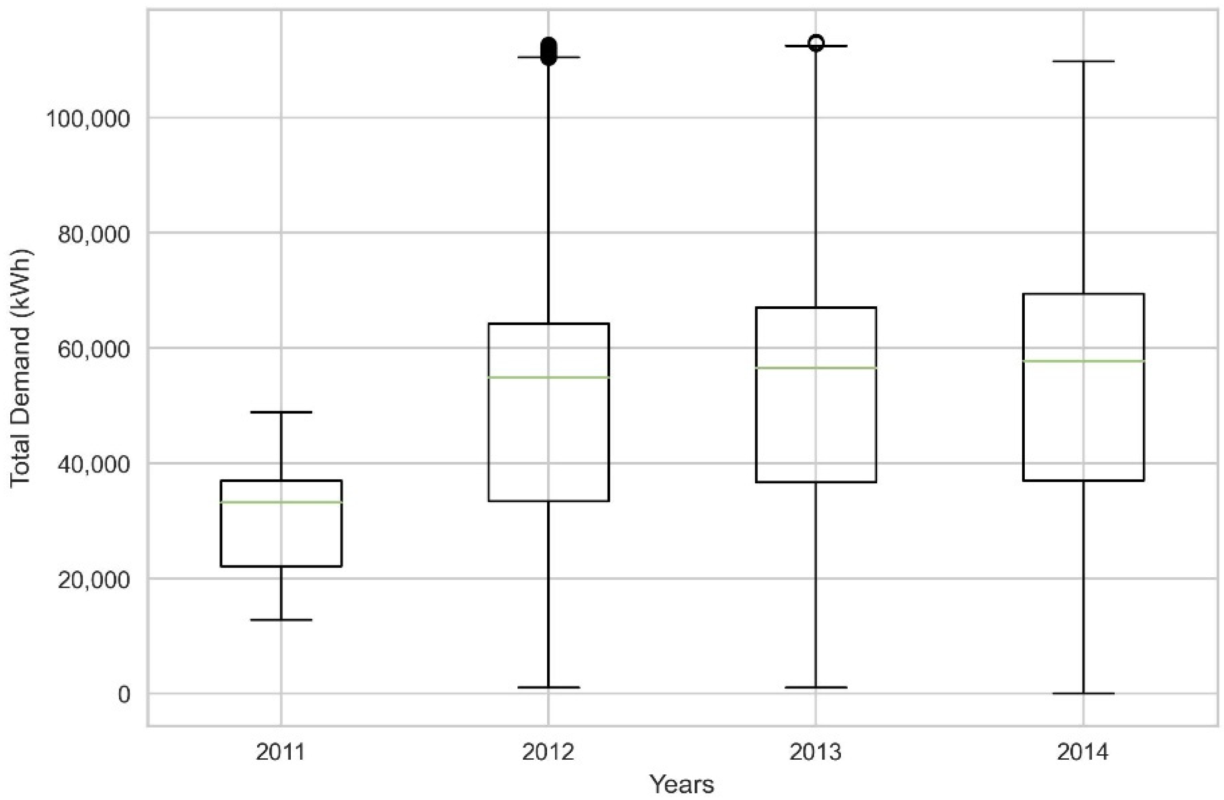 Electricity 03 00025 g010