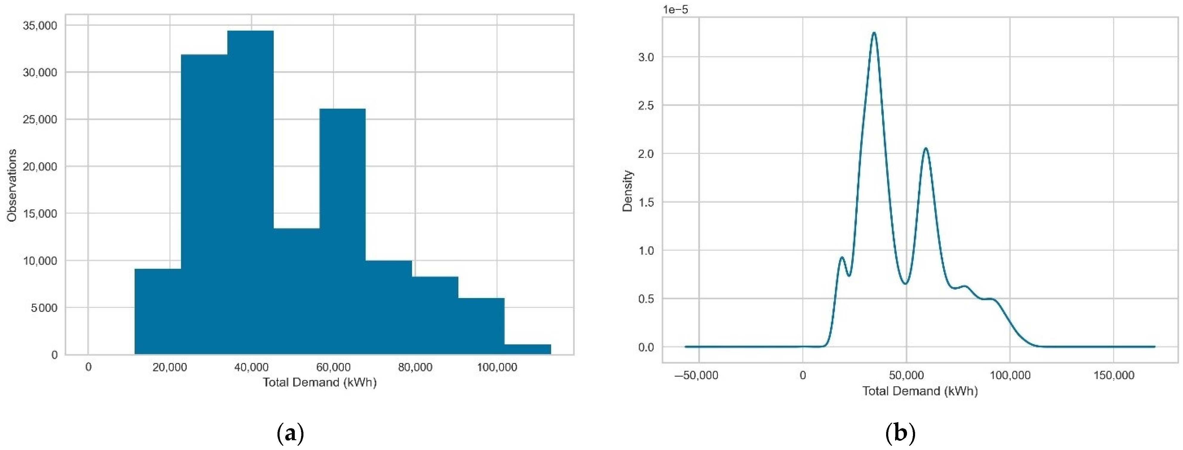 Electricity 03 00025 g011