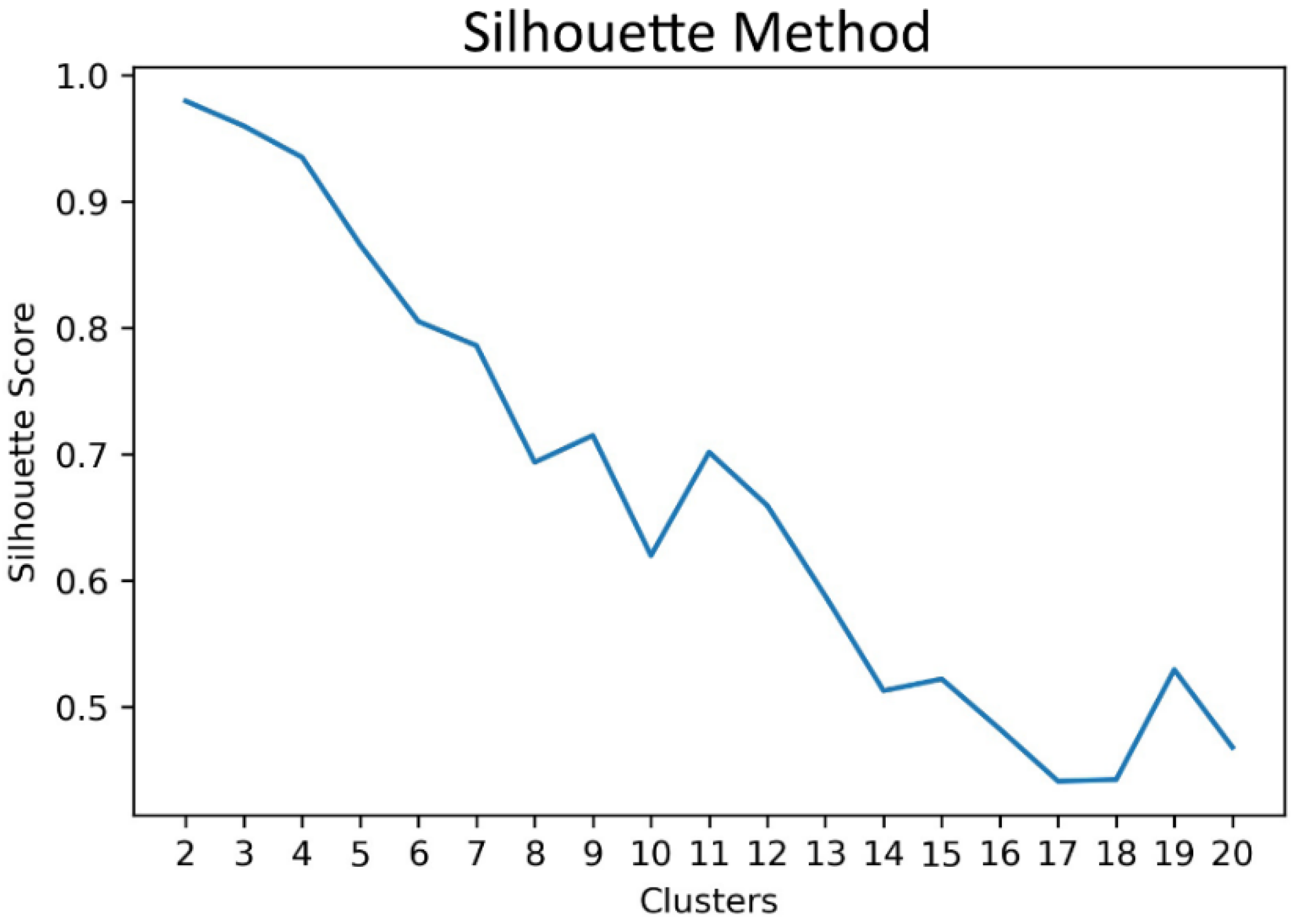 Electricity 03 00025 g013