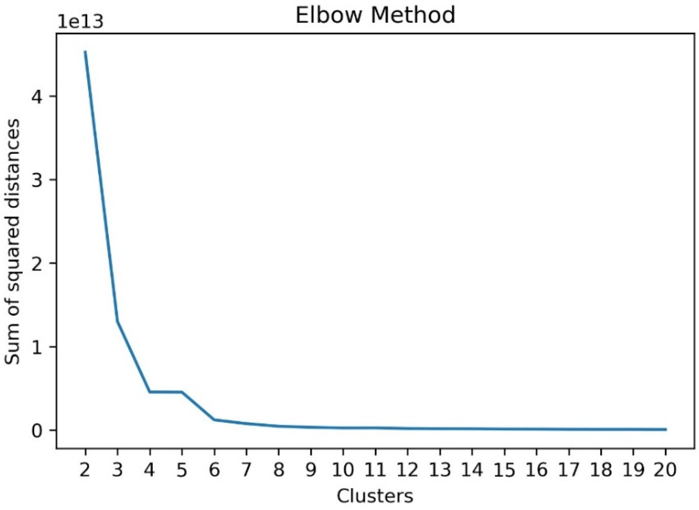 Electricity 03 00025 g014