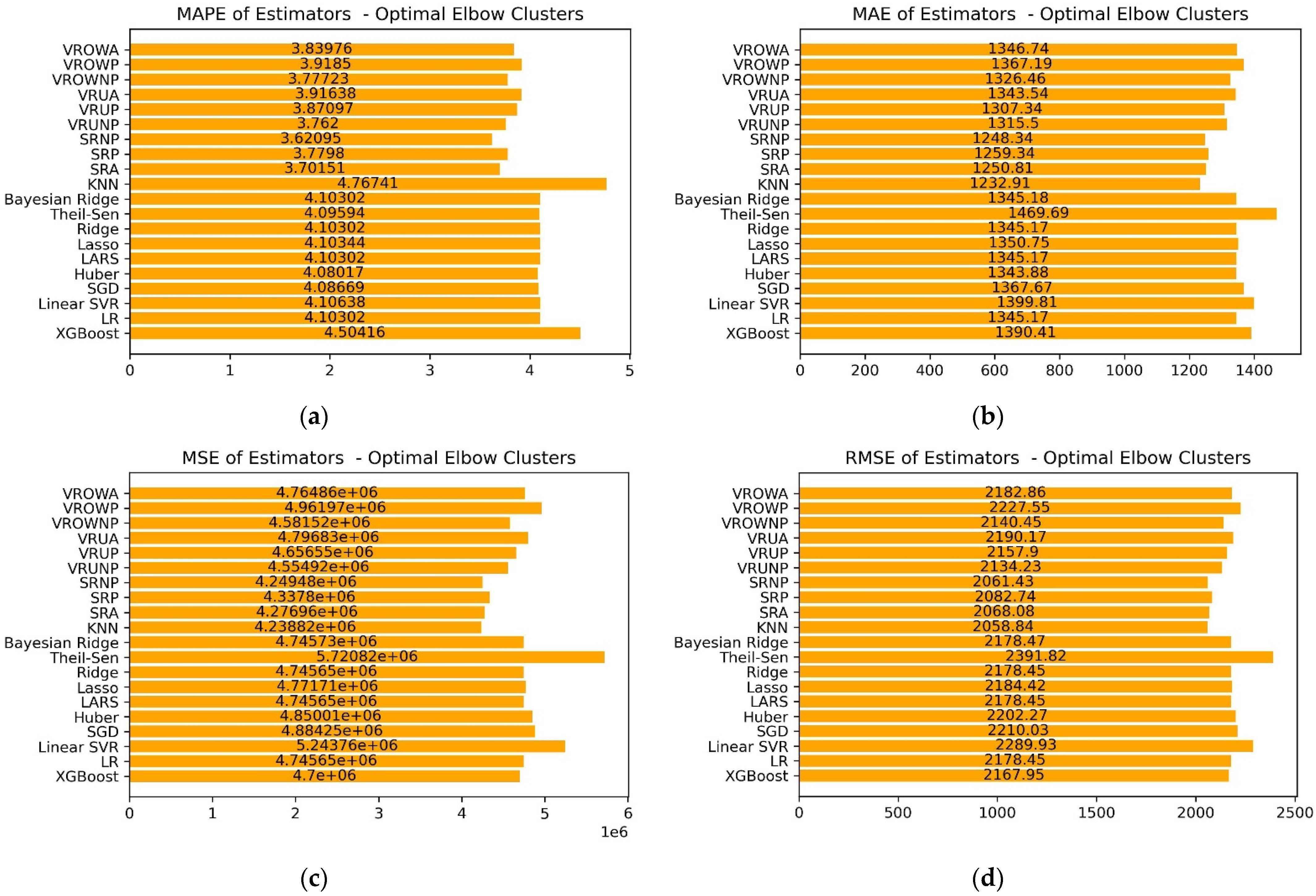 Electricity 03 00025 g016