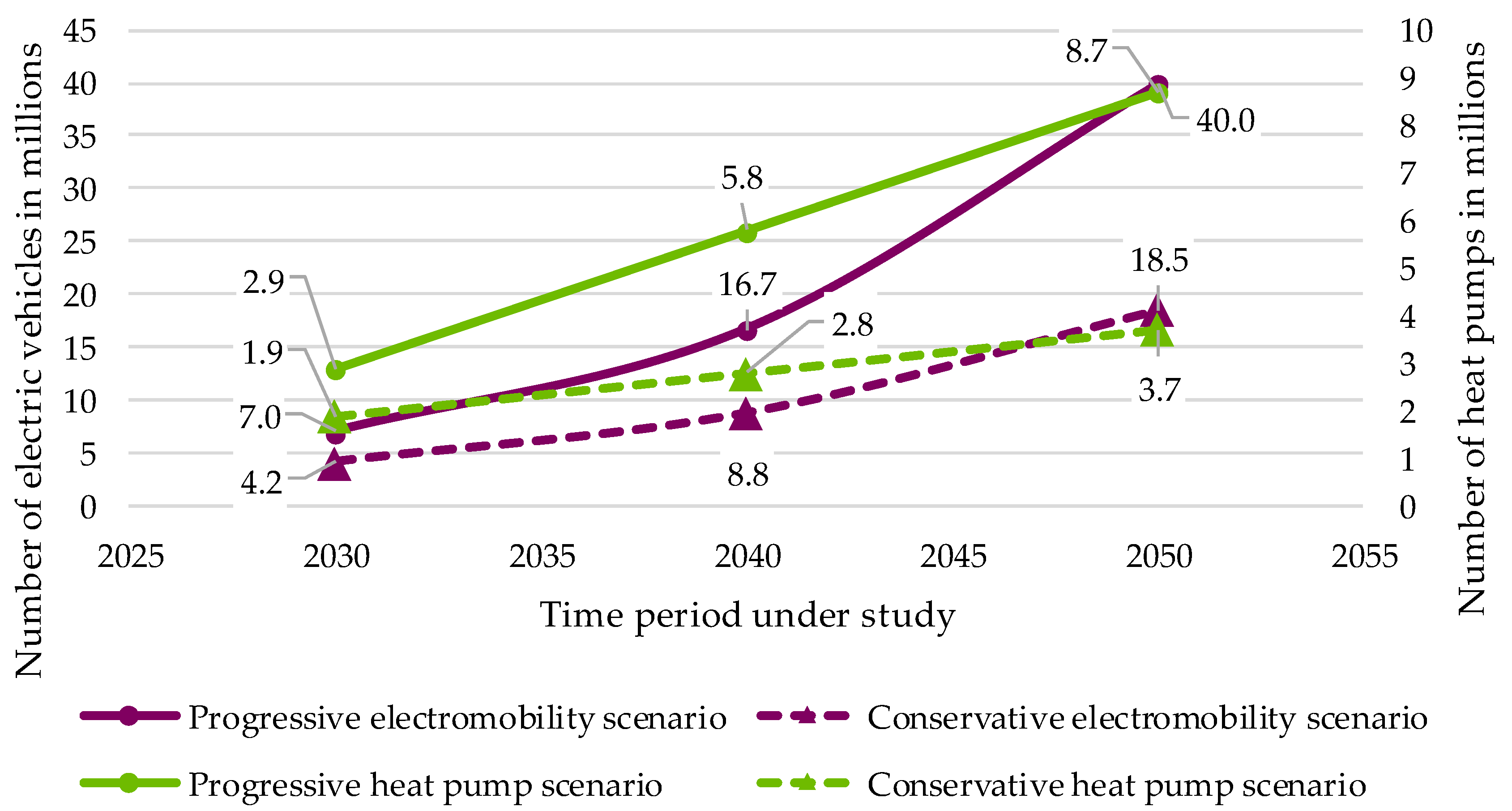 Electricity 03 00026 g001 Electricity 03 00026 g001