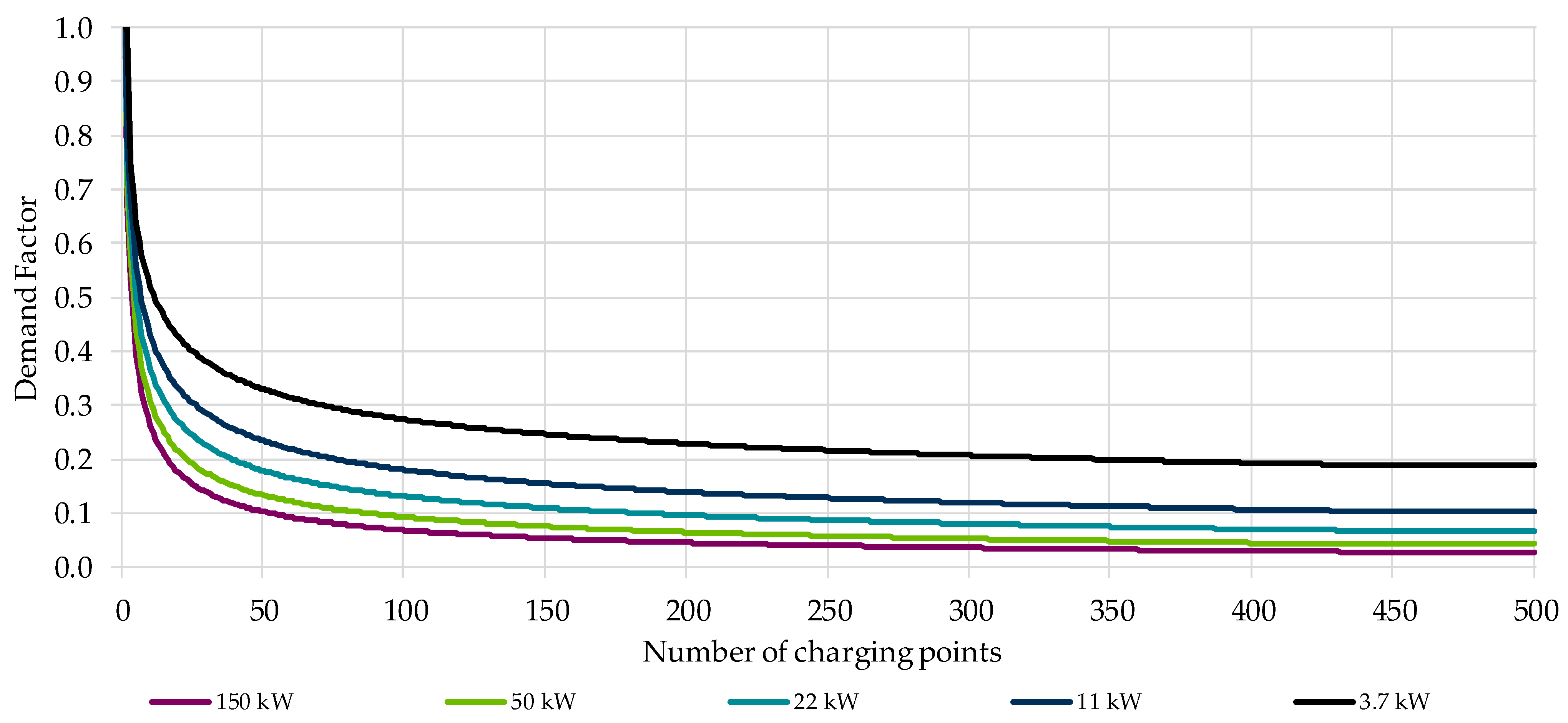 Electricity 03 00026 g002 Electricity 03 00026 g002