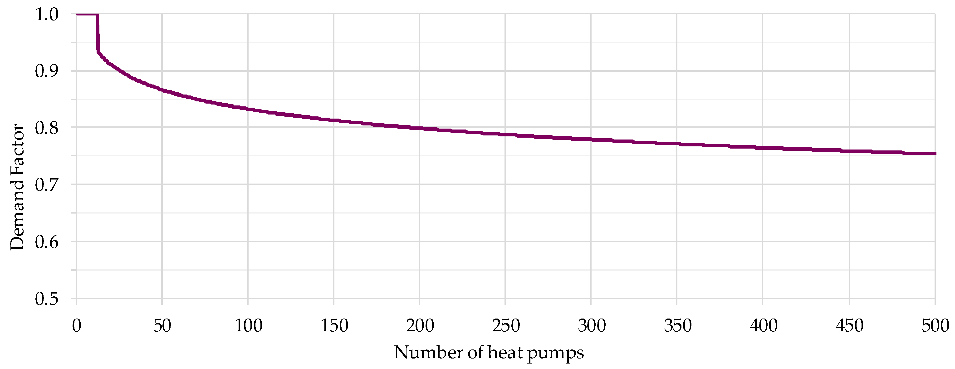 Electricity 03 00026 g003 Electricity 03 00026 g003