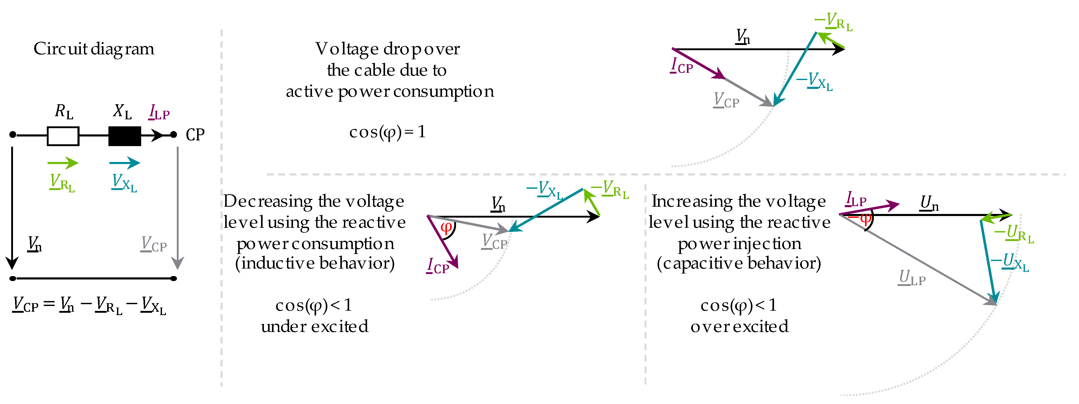 Electricity 03 00026 g007 Electricity 03 00026 g007